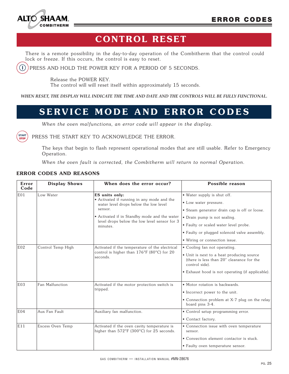 Alto-Shaam 10.20ESG User Manual | Page 27 / 32
