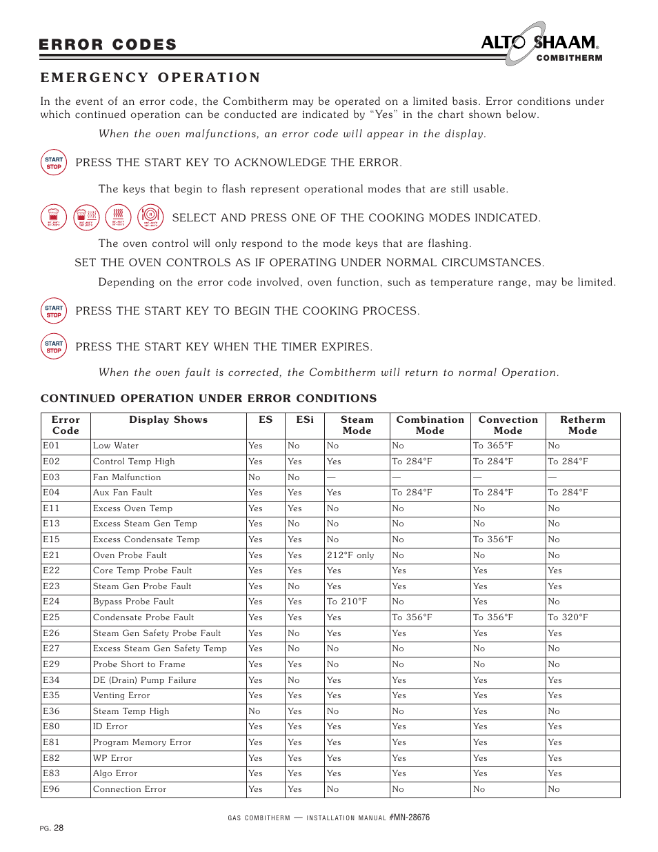 Alto-Shaam 10.20ESG User Manual | Page 30 / 32