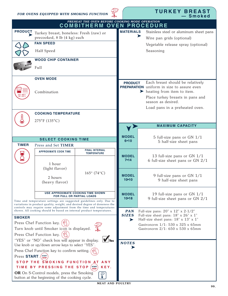 Alto-Shaam COMBITHERM 1020 User Manual | Page 102 / 135
