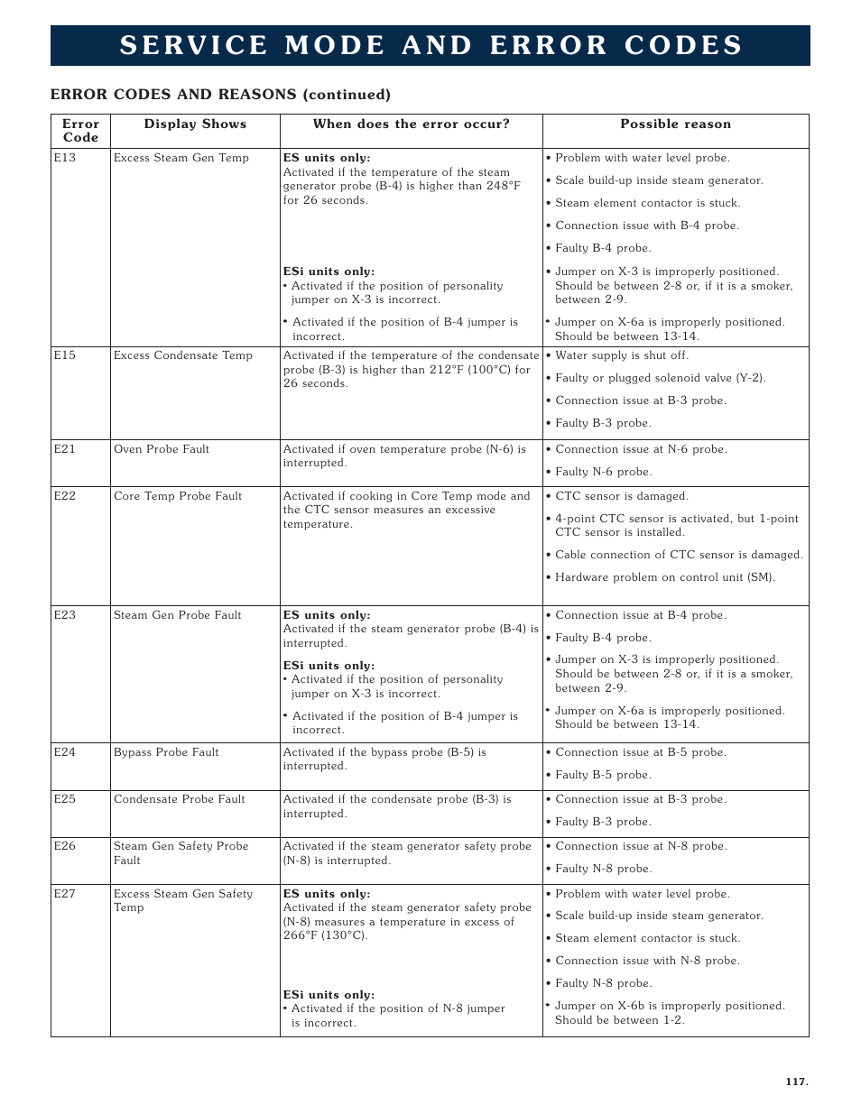 Alto-Shaam COMBITHERM 1020 User Manual | Page 120 / 135