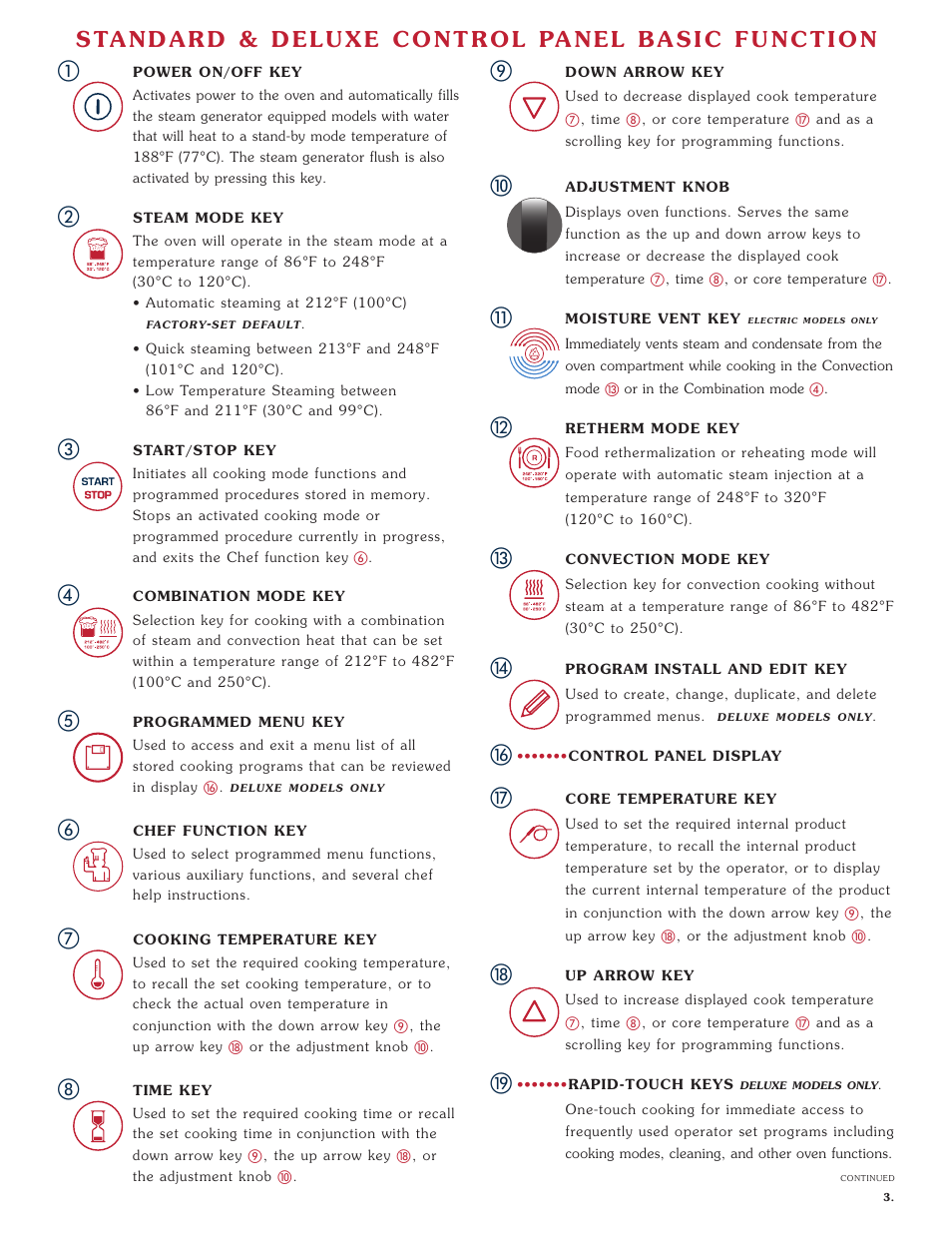 Alto-Shaam COMBITHERM 1020 User Manual | Page 6 / 135