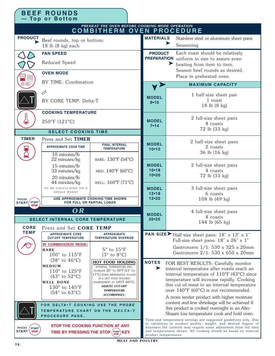 Alto-Shaam COMBITHERM 1020 User Manual | Page 77 / 135