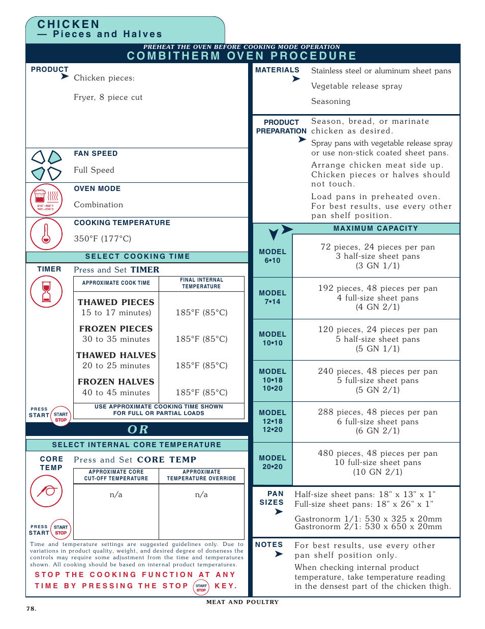 Alto-Shaam COMBITHERM 1020 User Manual | Page 81 / 135