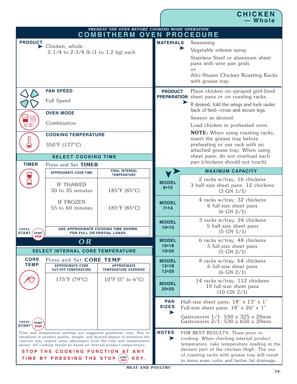 Alto-Shaam COMBITHERM 1020 User Manual | Page 82 / 135