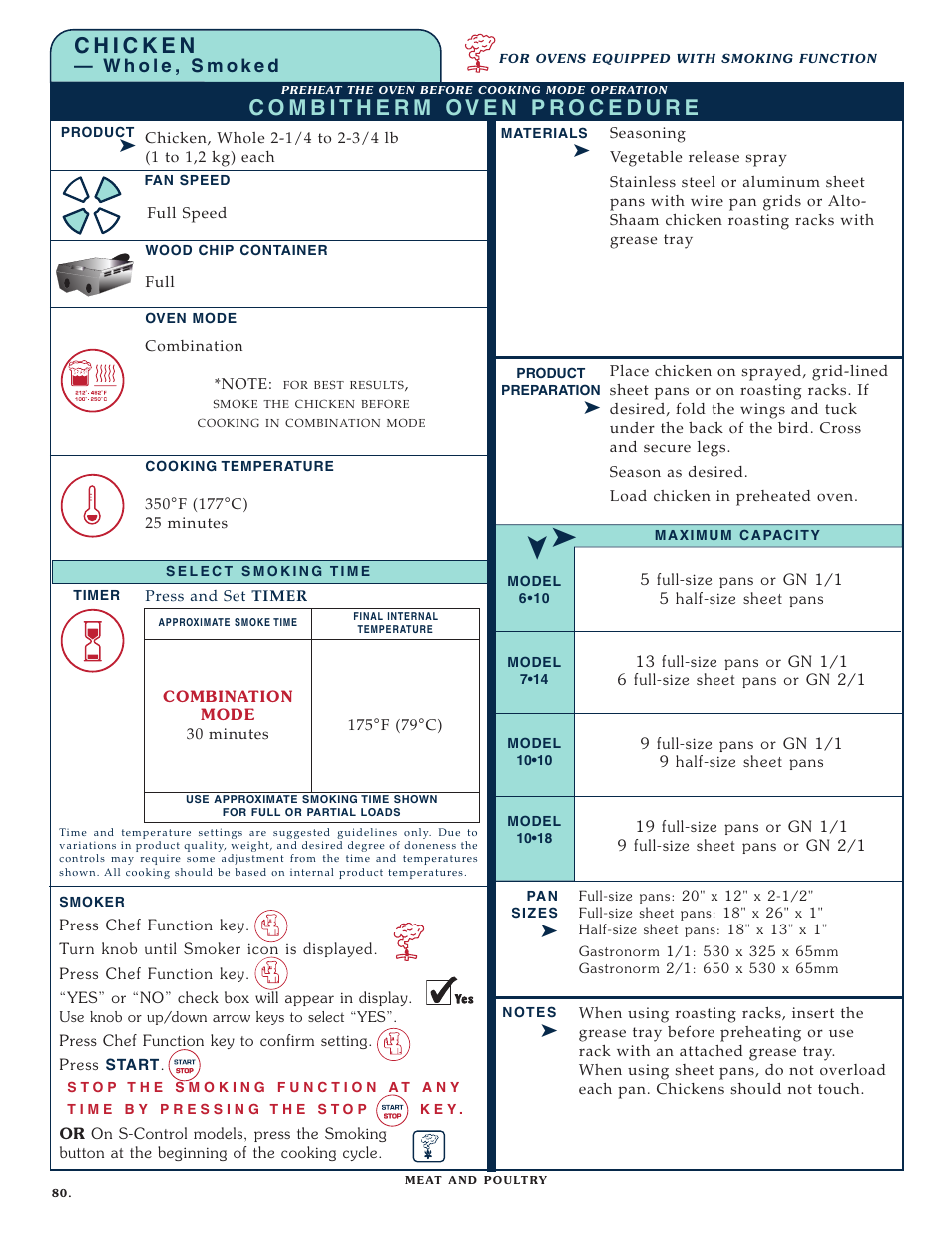 Alto-Shaam COMBITHERM 1020 User Manual | Page 83 / 135