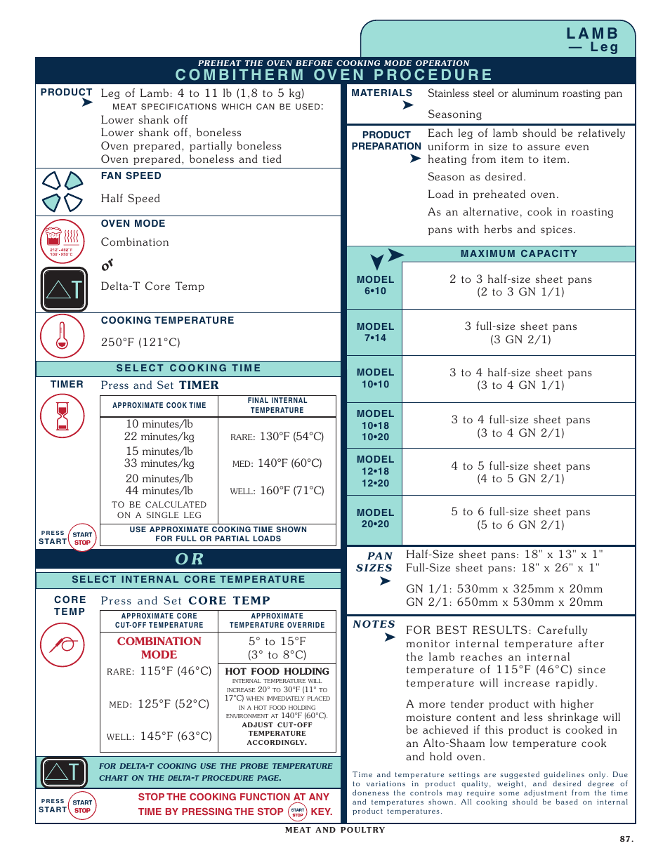 L a m b, L e g | Alto-Shaam COMBITHERM 1020 User Manual | Page 90 / 135