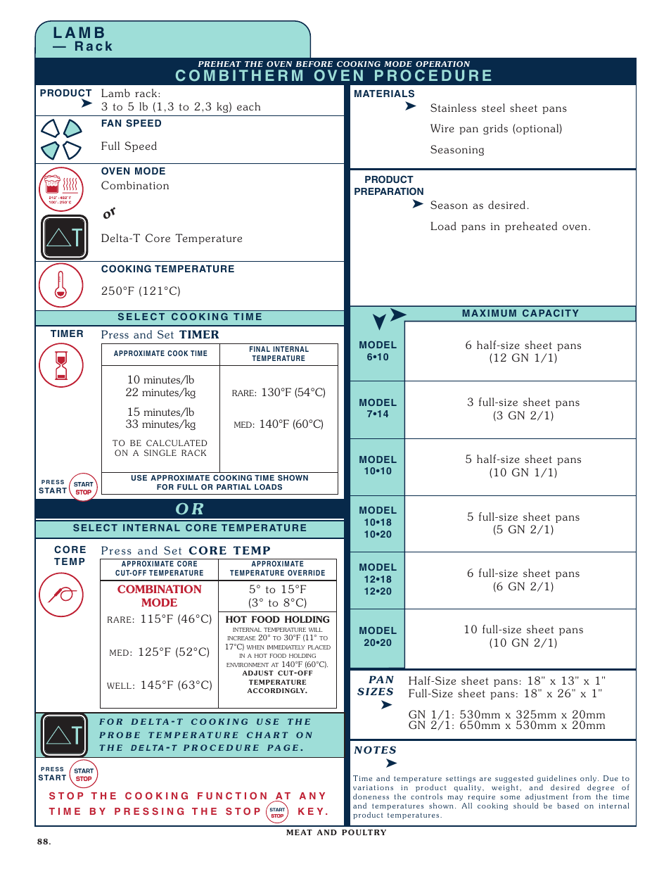 L a m b, R a c k | Alto-Shaam COMBITHERM 1020 User Manual | Page 91 / 135