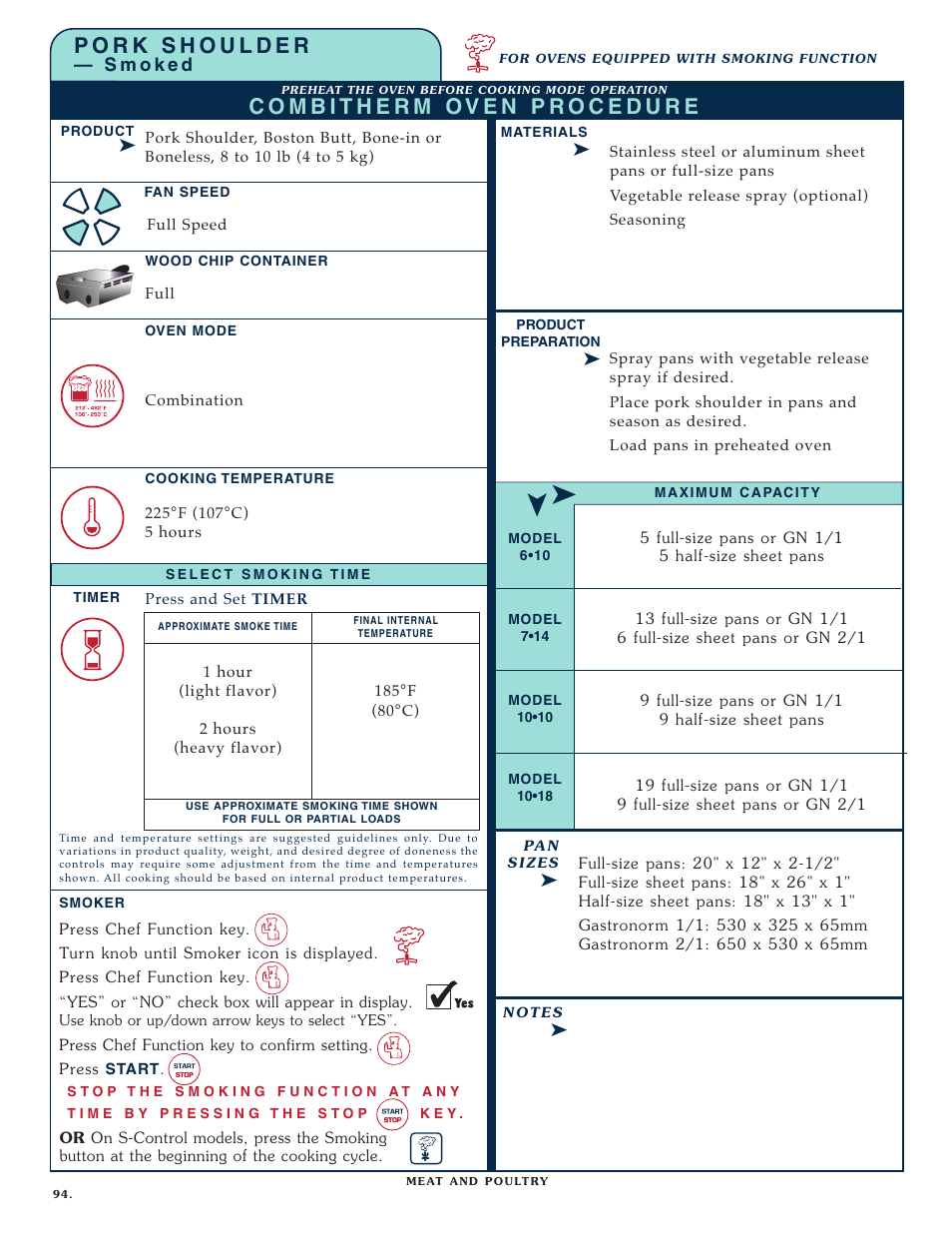 Alto-Shaam COMBITHERM 1020 User Manual | Page 97 / 135