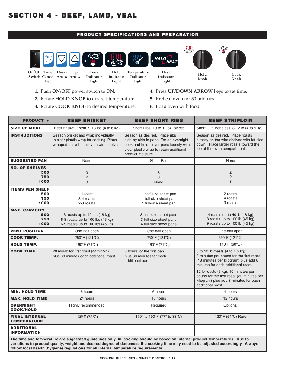 Alto-Shaam MN-29491 User Manual | Page 16 / 48