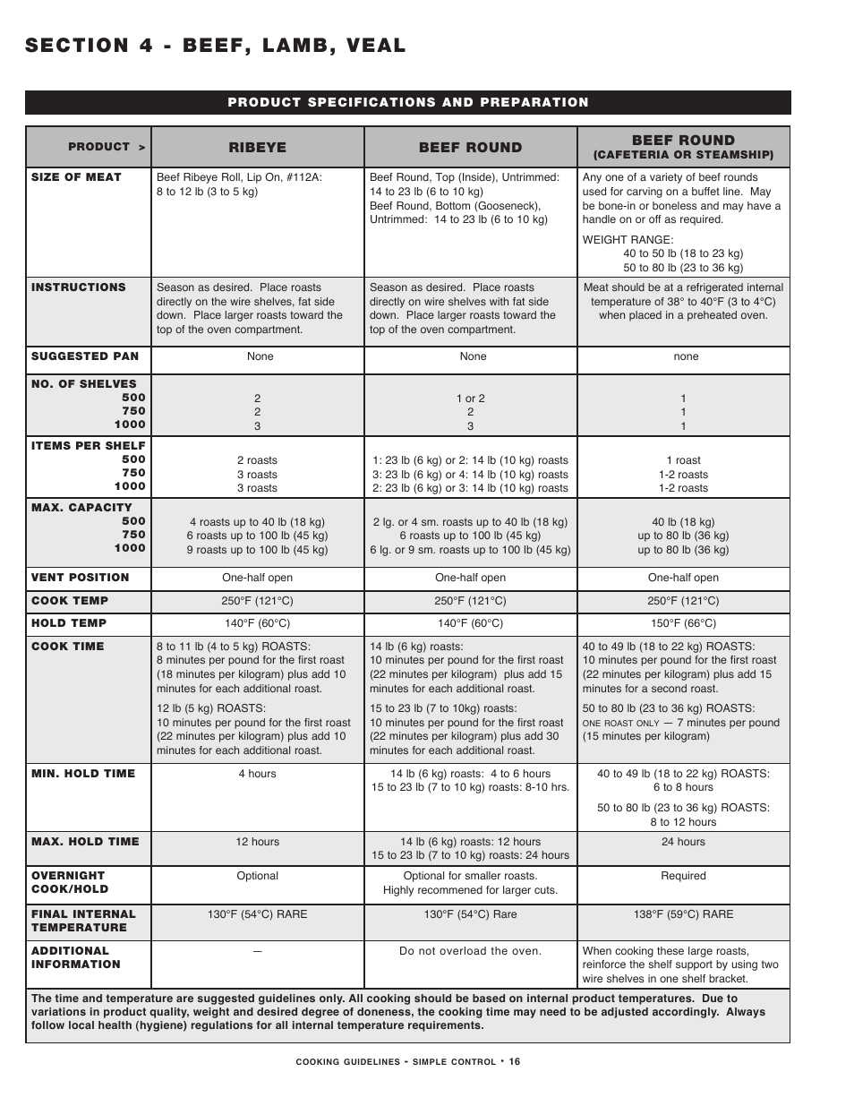 Alto-Shaam MN-29491 User Manual | Page 18 / 48