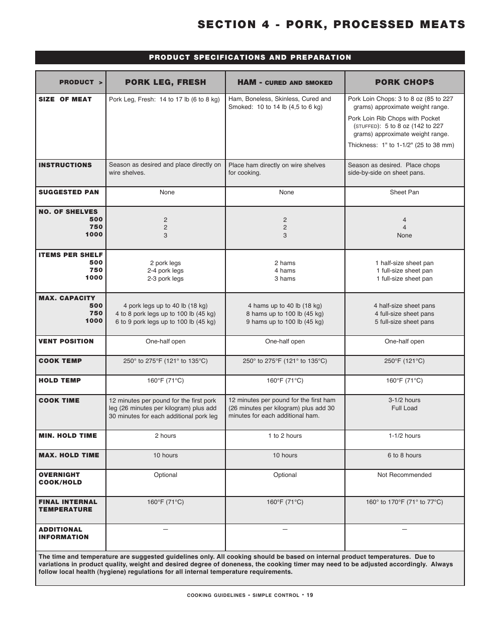 3_man_2011_pork | Alto-Shaam MN-29491 User Manual | Page 21 / 48