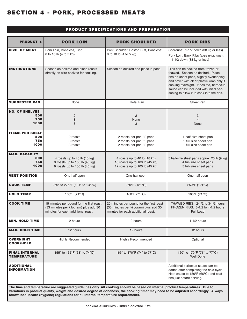 Alto-Shaam MN-29491 User Manual | Page 22 / 48