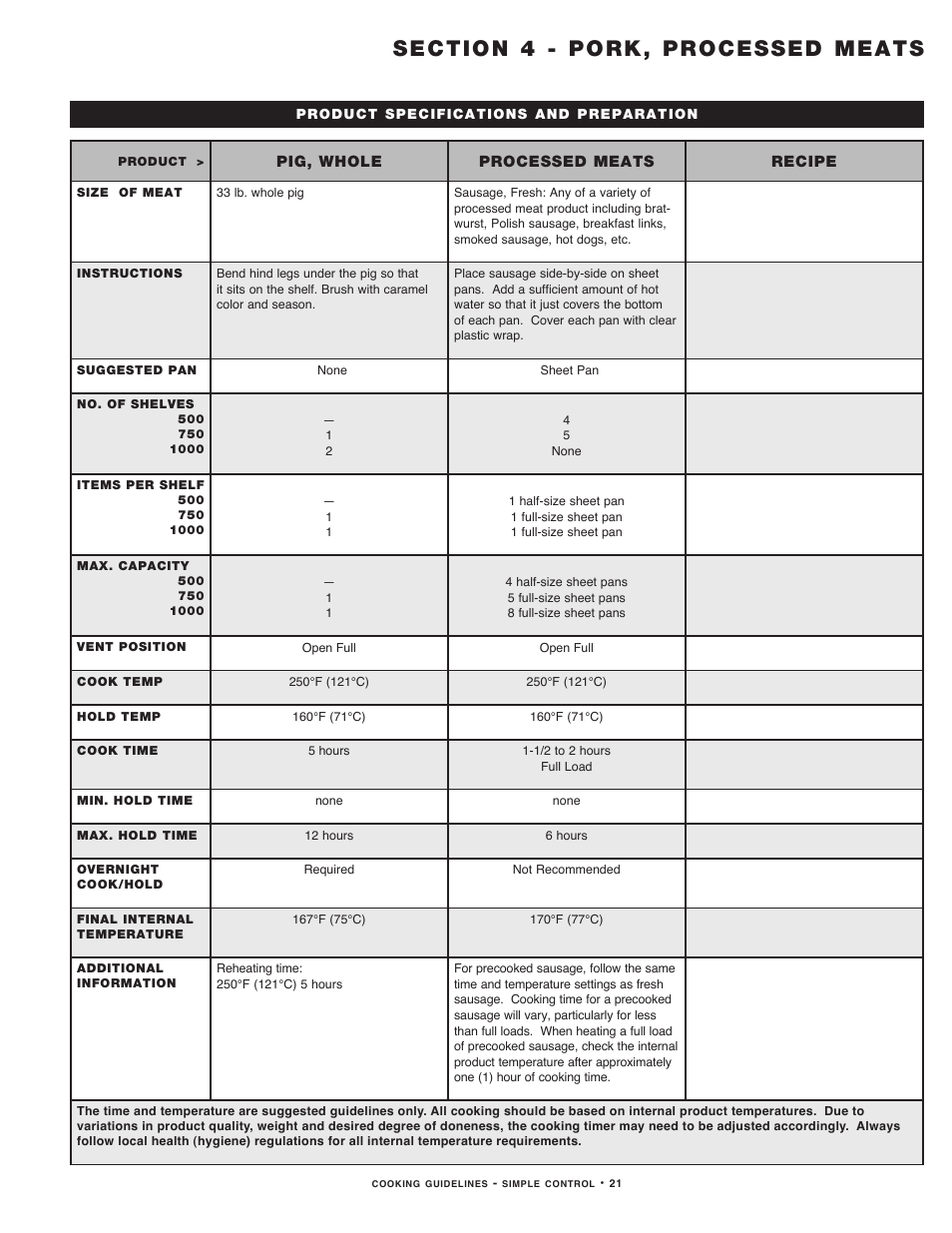 Alto-Shaam MN-29491 User Manual | Page 23 / 48