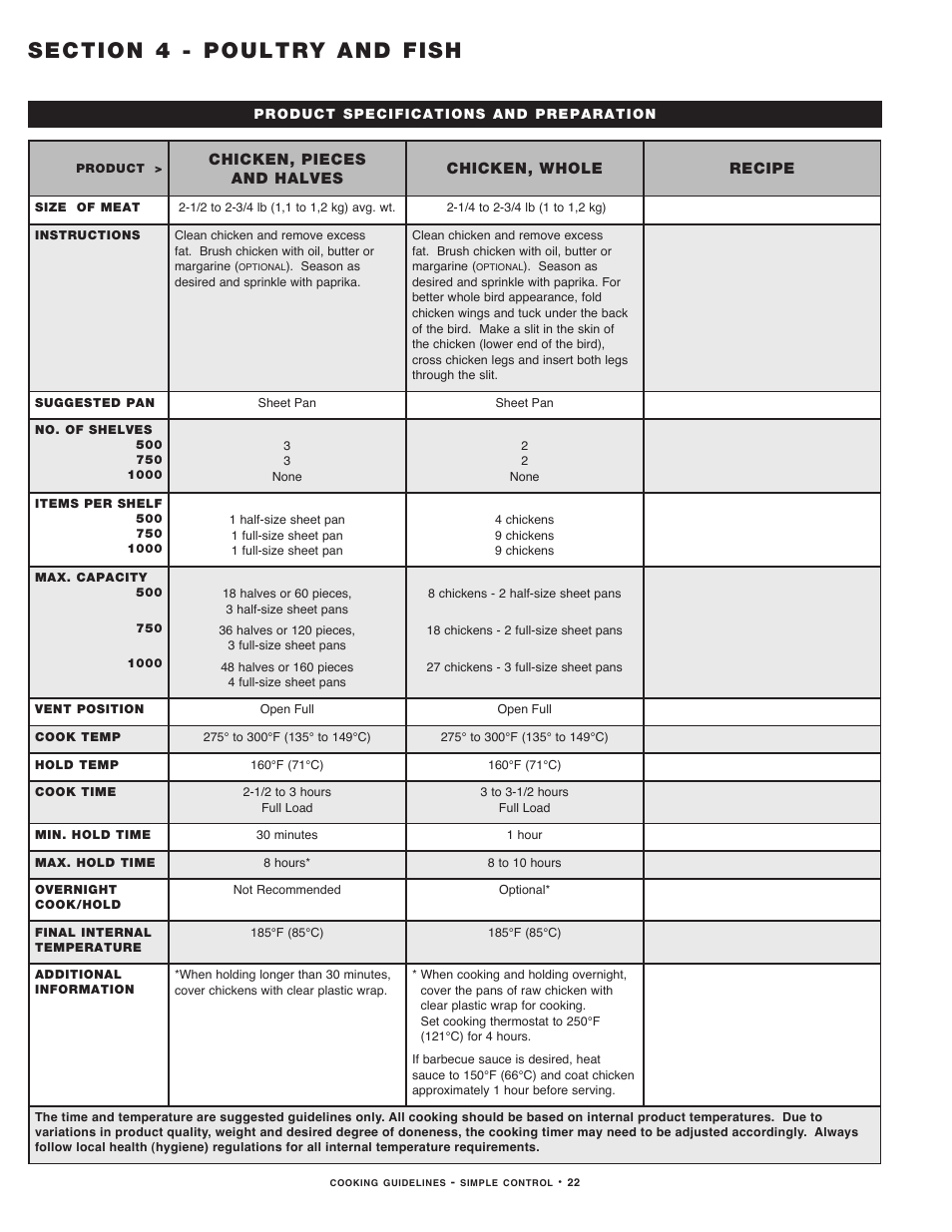 4_man_2011_poul | Alto-Shaam MN-29491 User Manual | Page 24 / 48