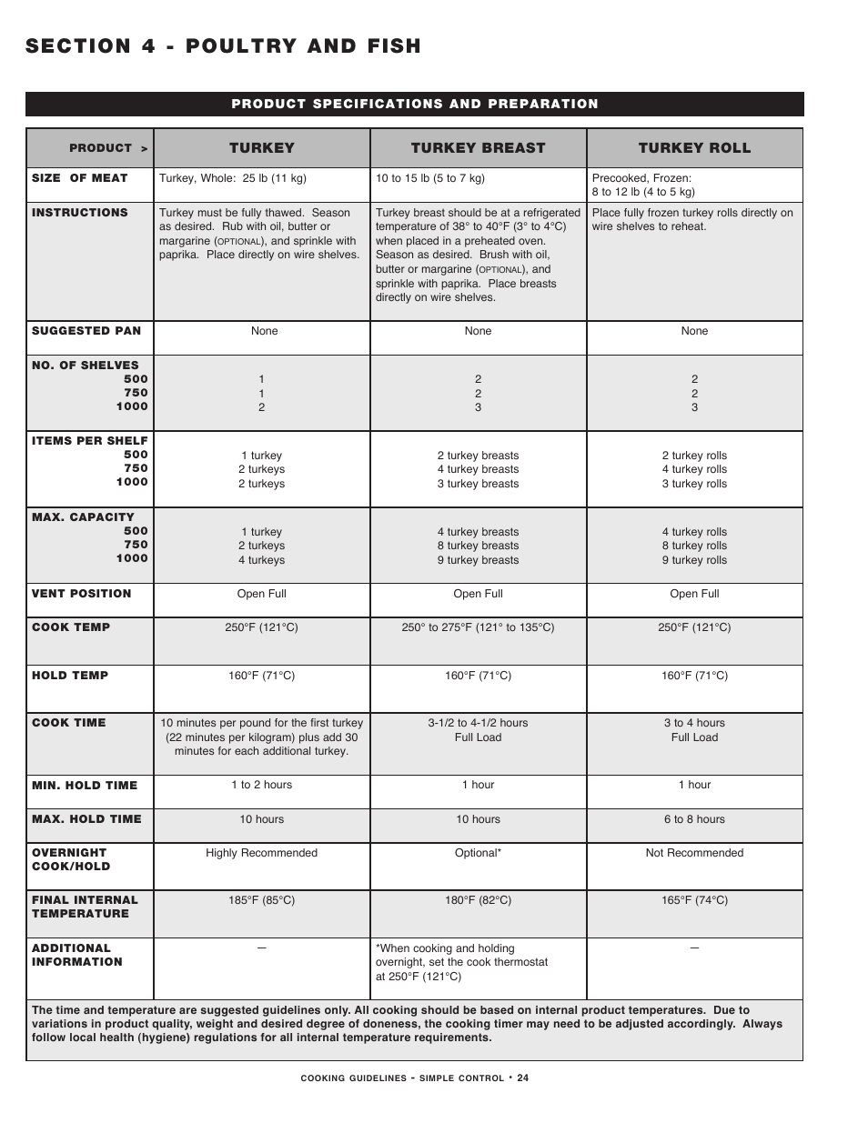 Alto-Shaam MN-29491 User Manual | Page 26 / 48