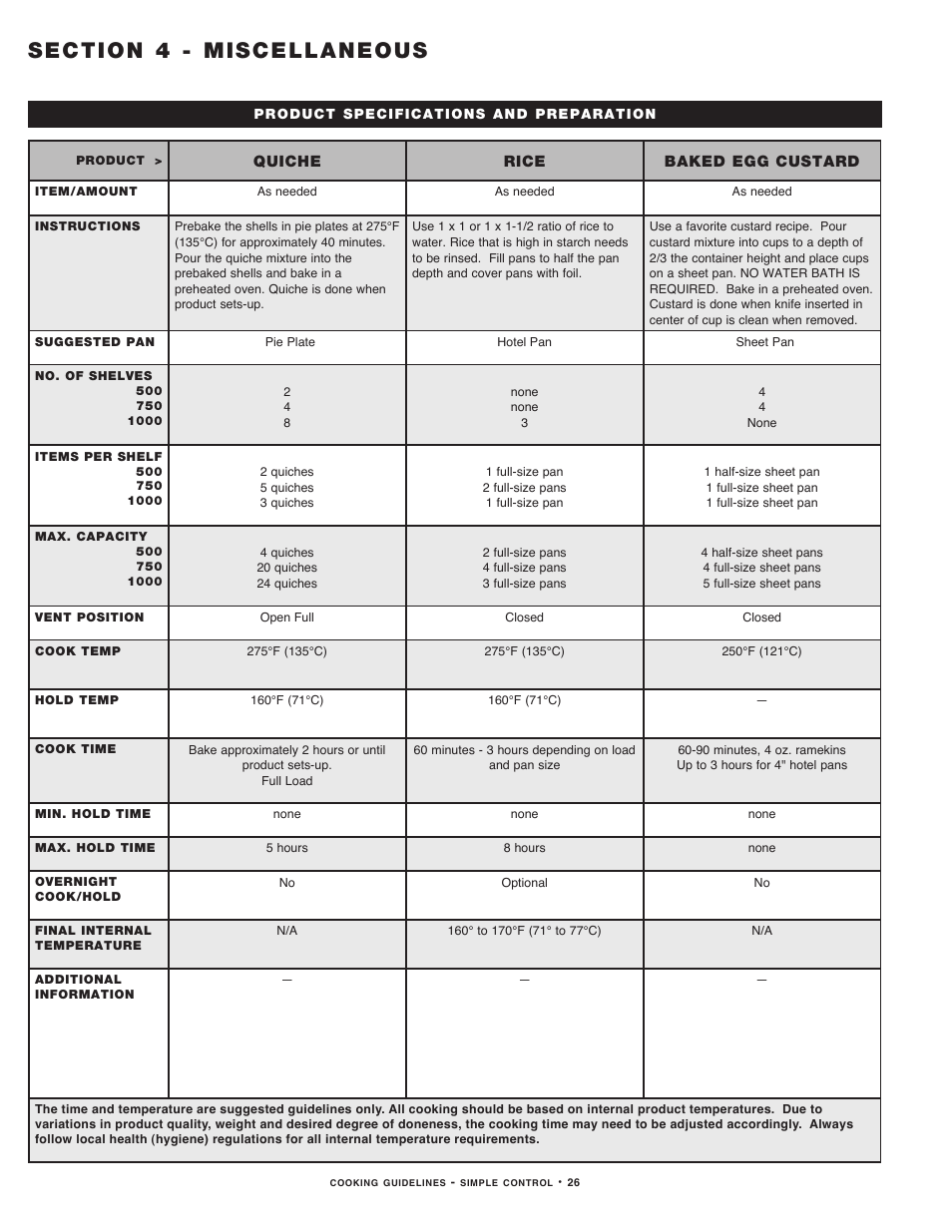 5_man_2011_misc | Alto-Shaam MN-29491 User Manual | Page 28 / 48
