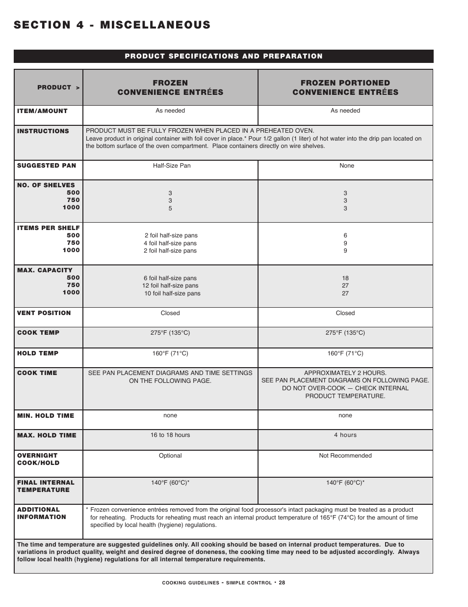 Alto-Shaam MN-29491 User Manual | Page 30 / 48