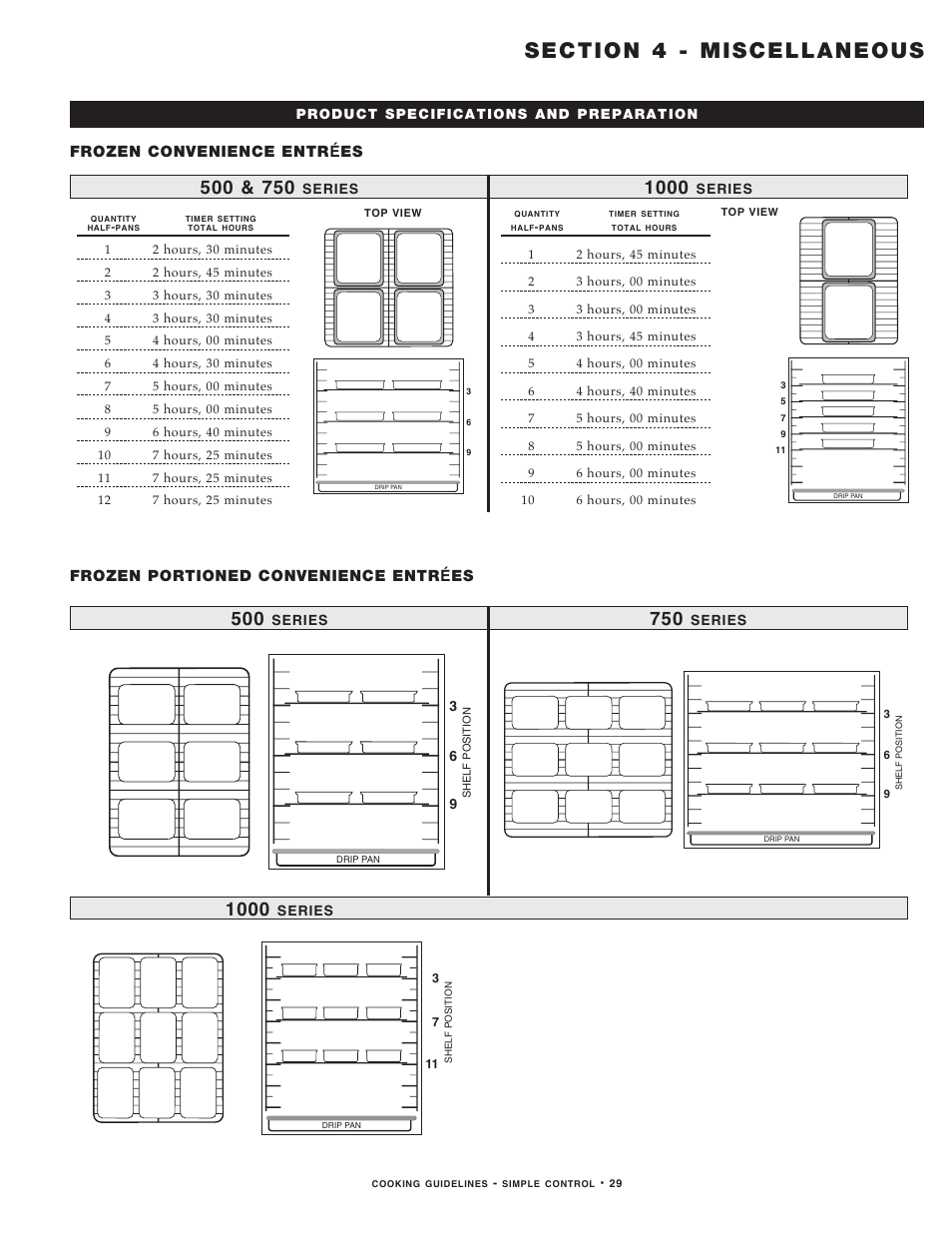 Frozen convenience entr ées, Frozen portioned convenience entr ées | Alto-Shaam MN-29491 User Manual | Page 31 / 48