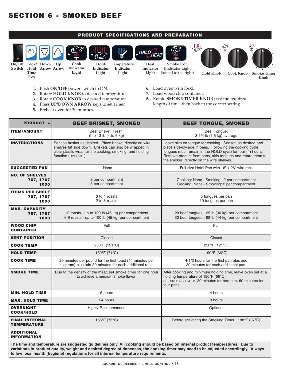 Alto-Shaam MN-29491 User Manual | Page 38 / 48