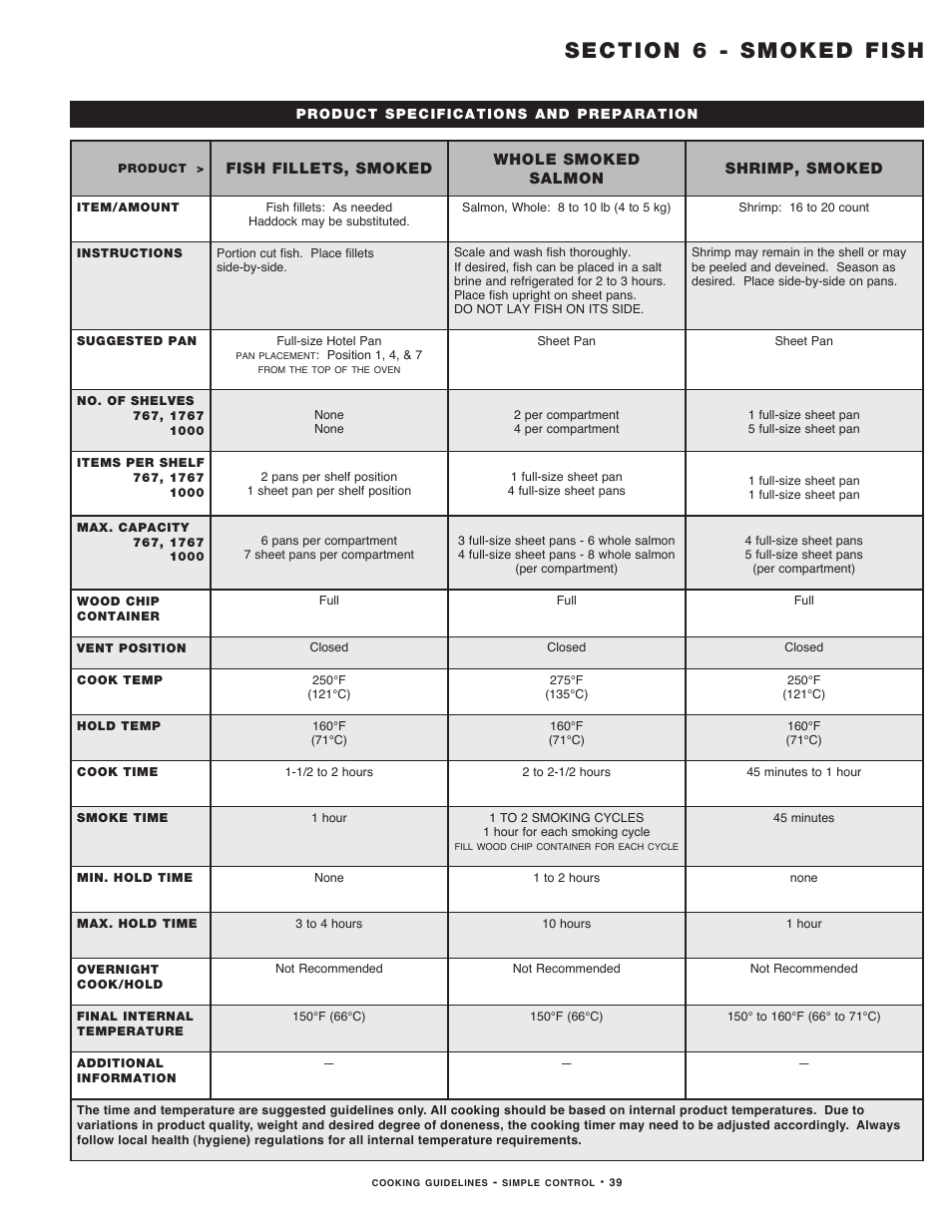 Alto-Shaam MN-29491 User Manual | Page 41 / 48