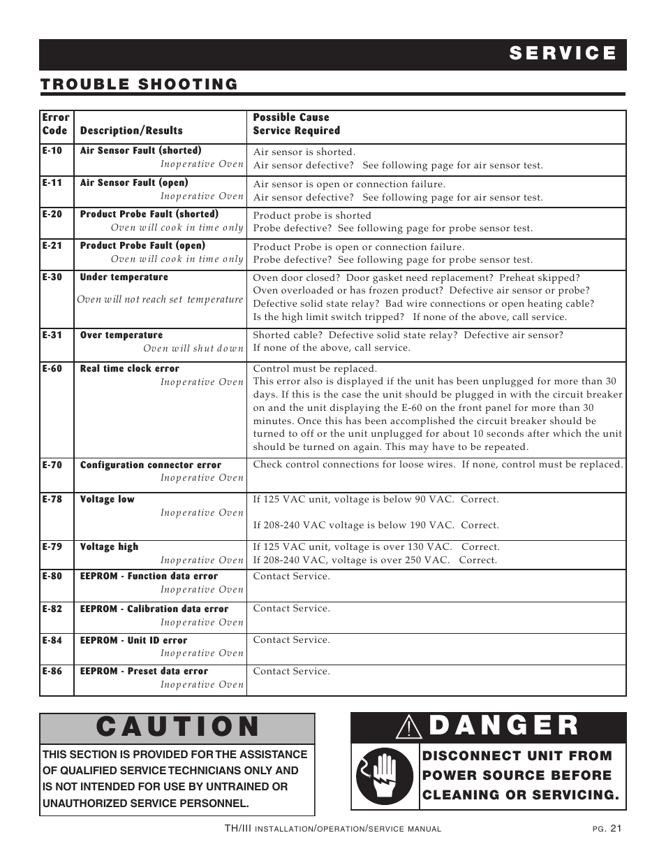 Alto-Shaam 1200-TH/III User Manual | Page 22 / 32
