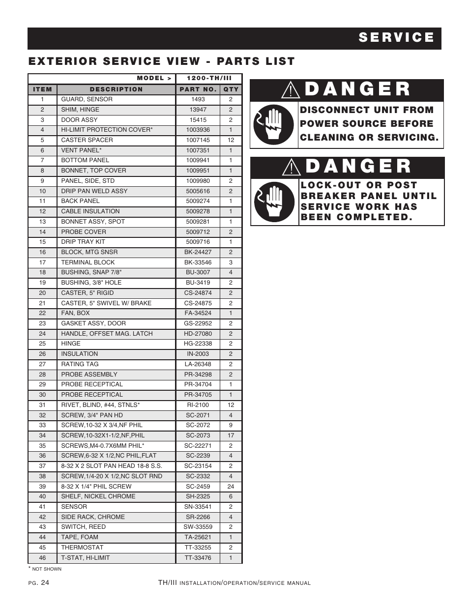 Alto-Shaam 1200-TH/III User Manual | Page 25 / 32