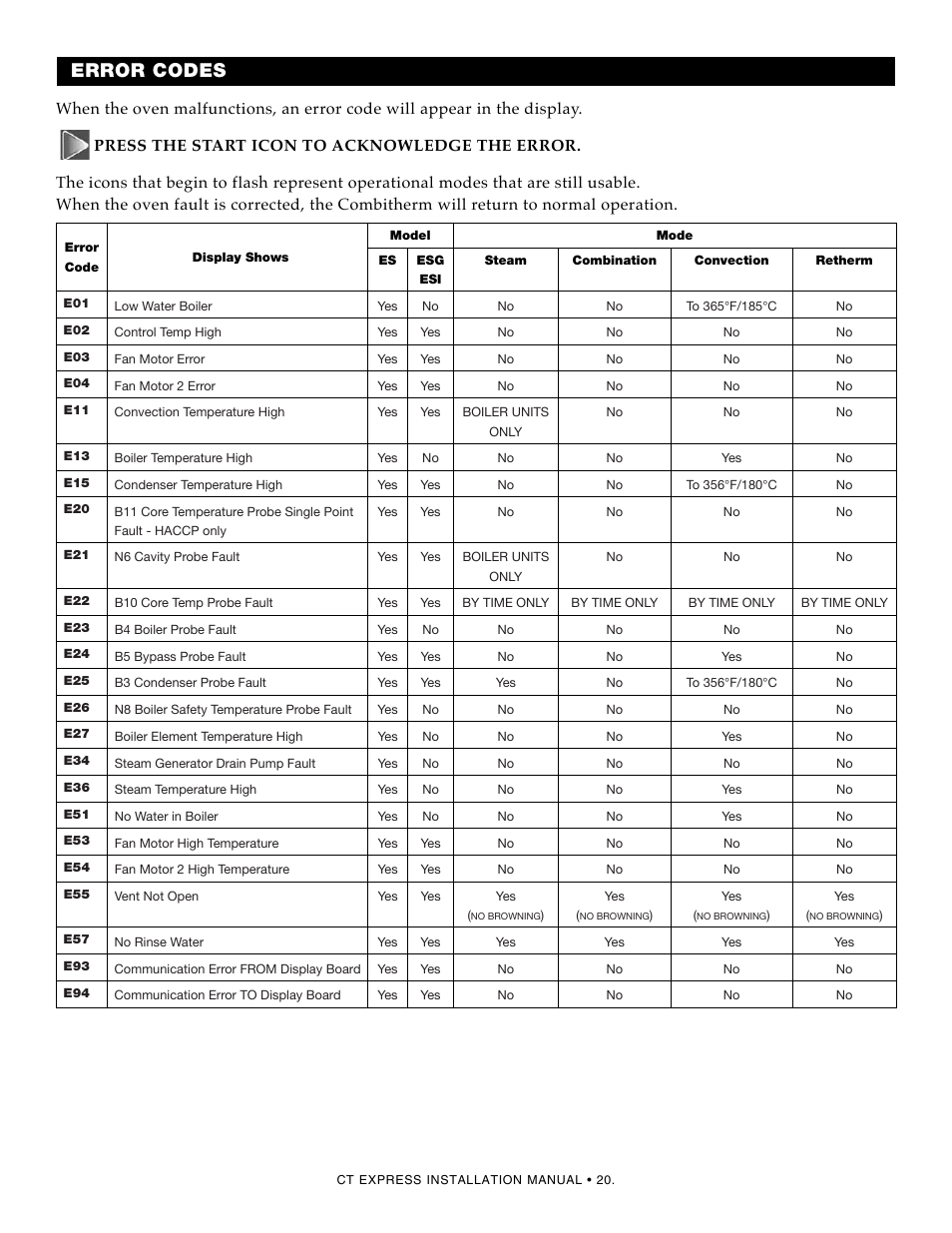 Error codes | Alto-Shaam Combitherm 4.10ESi User Manual | Page 22 / 24
