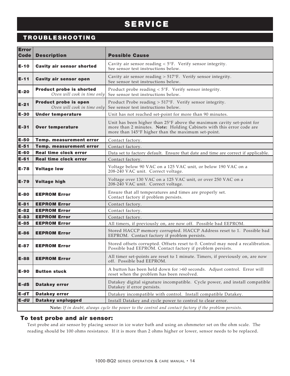 Alto-Shaam 1000-BQ2/128 User Manual | Page 16 / 29