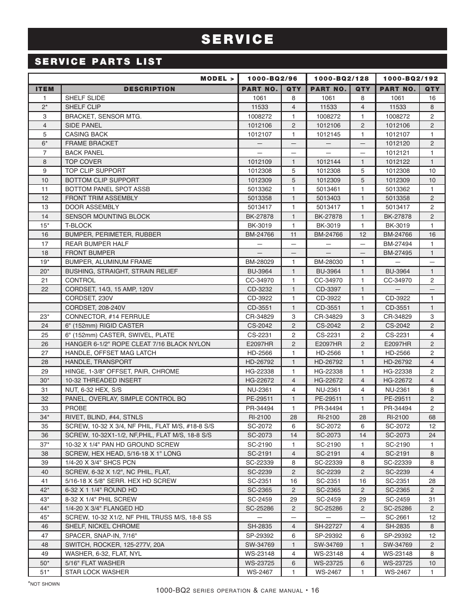 Alto-Shaam 1000-BQ2/128 User Manual | Page 18 / 29