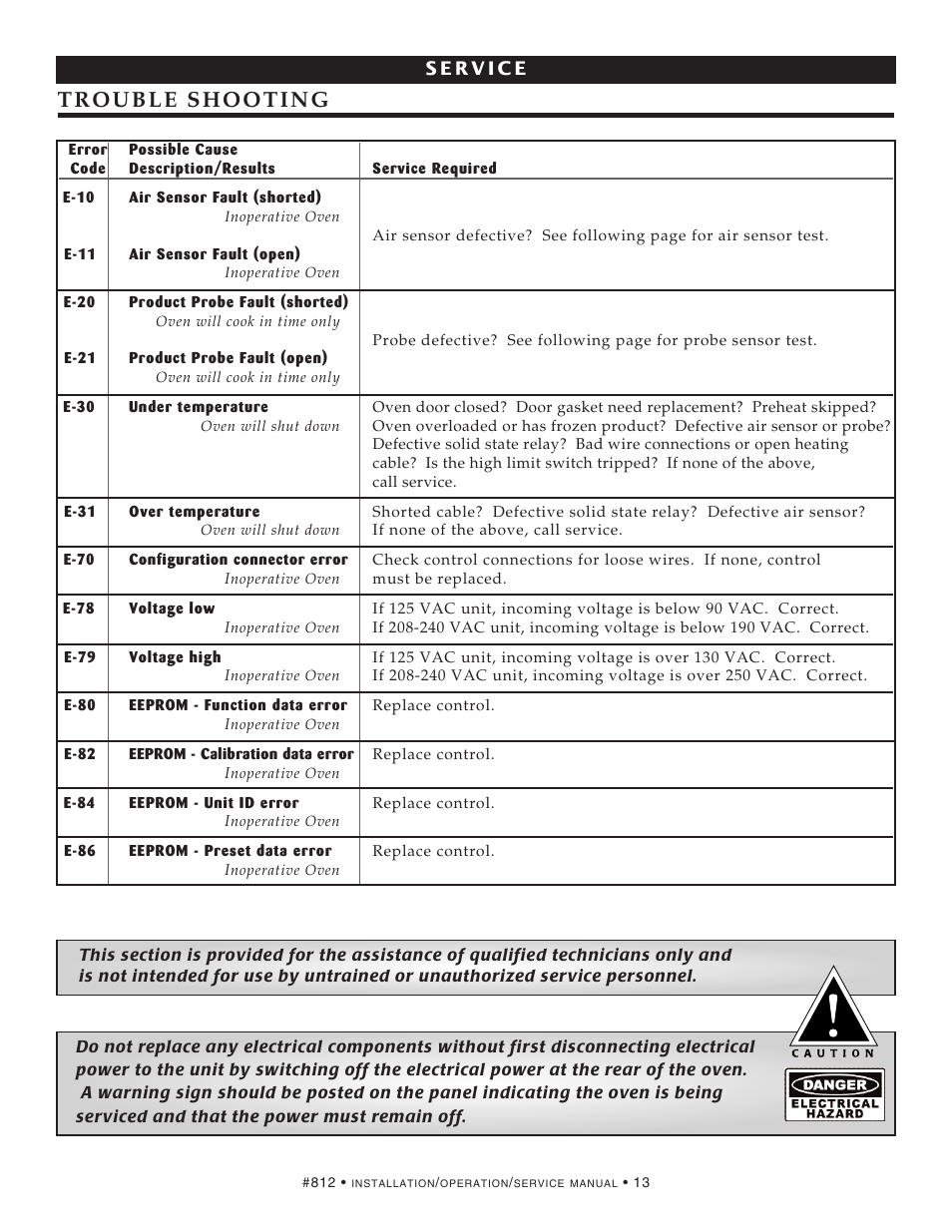 Alto-Shaam AS-250 User Manual | Page 15 / 21