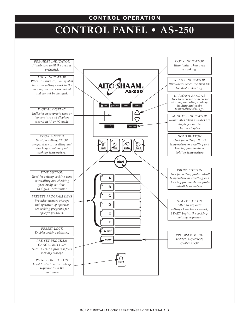 Control panel • as-250 | Alto-Shaam AS-250 User Manual | Page 5 / 21