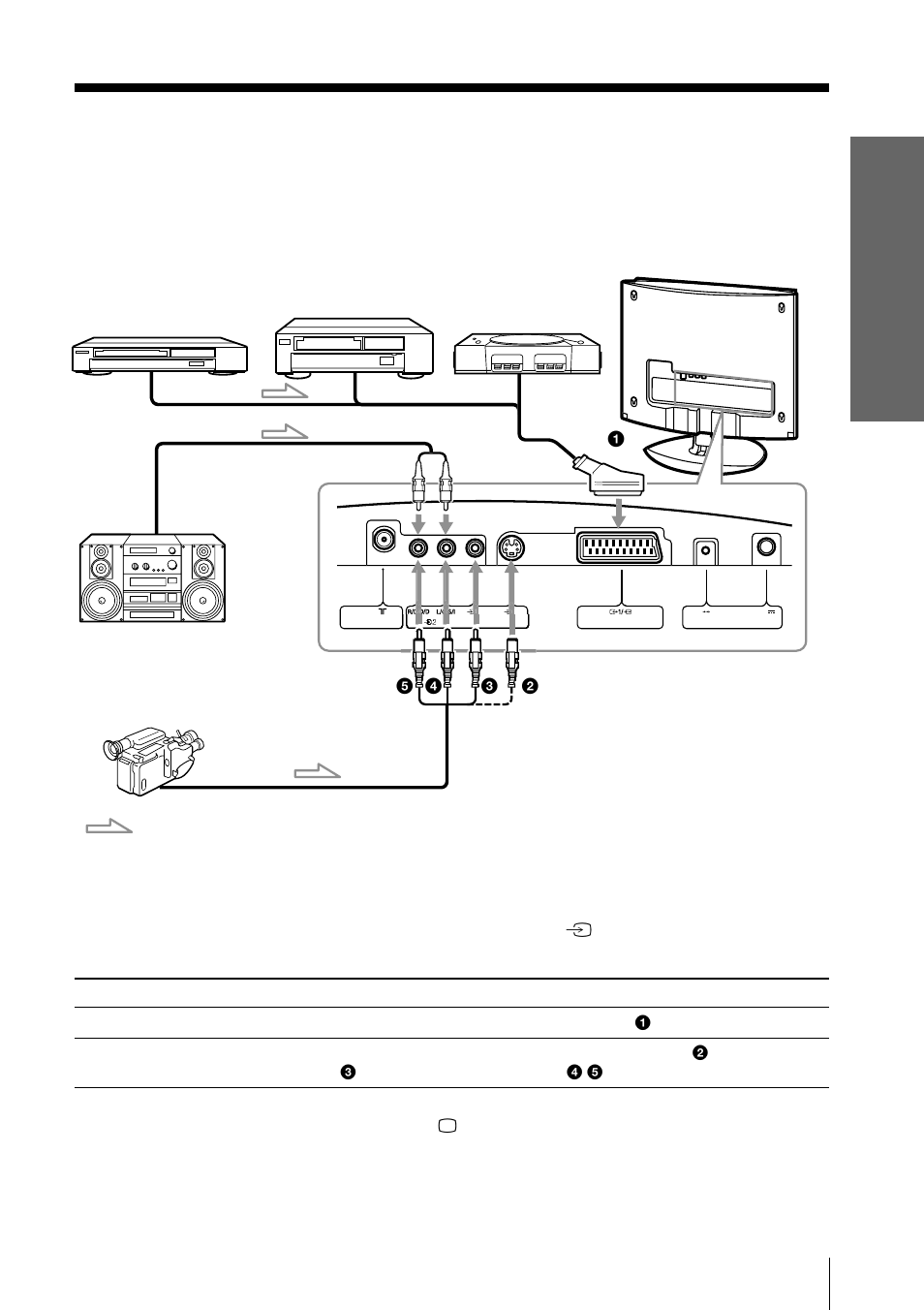 Connecting optional components, Using optional components, Using y our new tv | Sony KLV-15SR1 User Manual | Page 11 / 88