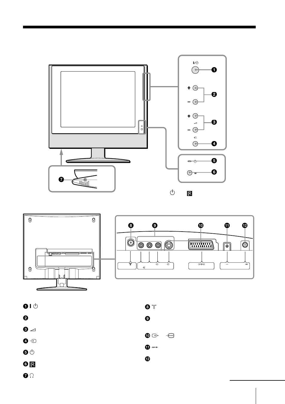 Index to parts and controls, Rear, Front and side | Sony KLV-15SR1 User Manual | Page 27 / 88