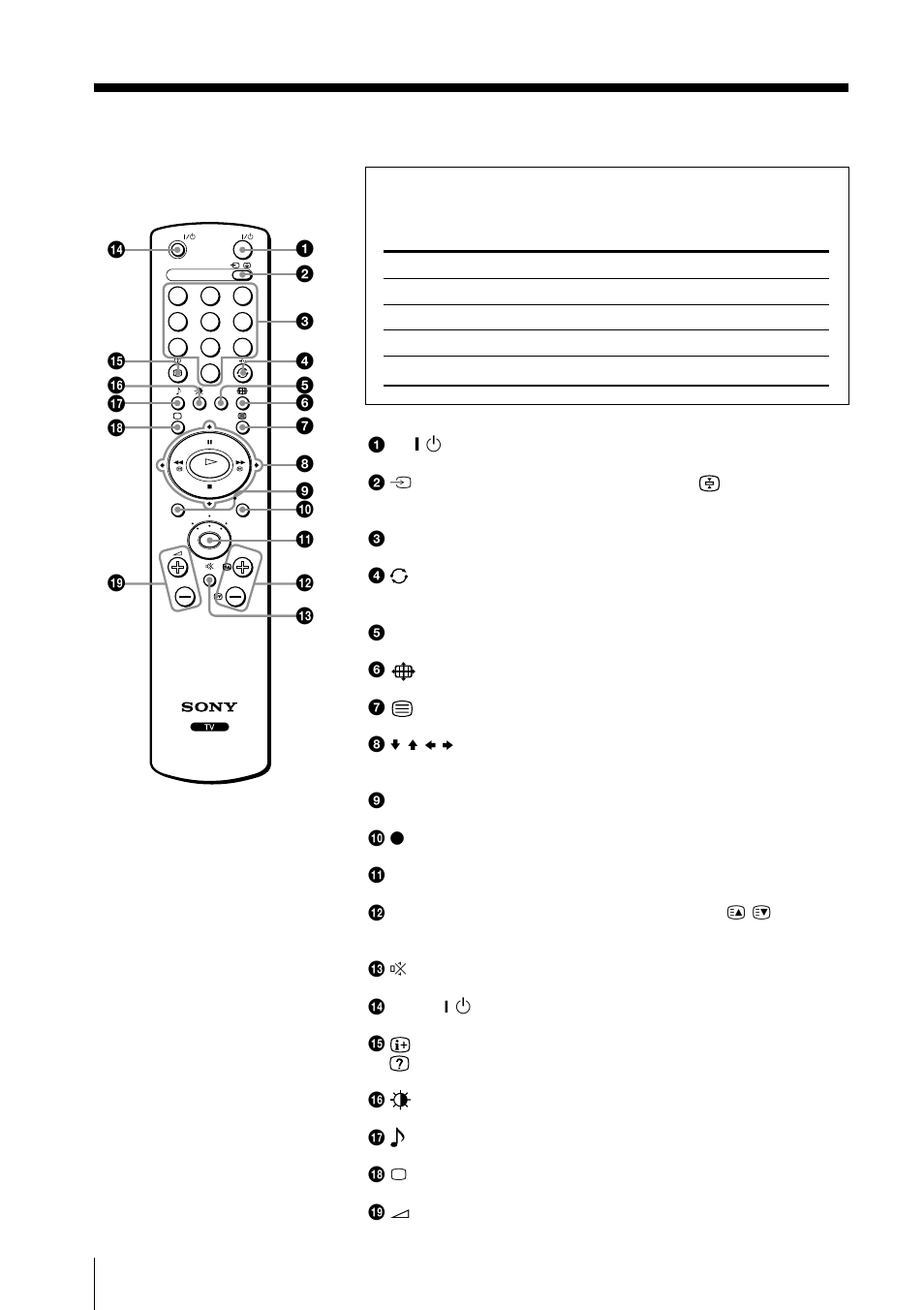 Remote control, Index to parts and controls (continued) | Sony KLV-15SR1 User Manual | Page 28 / 88