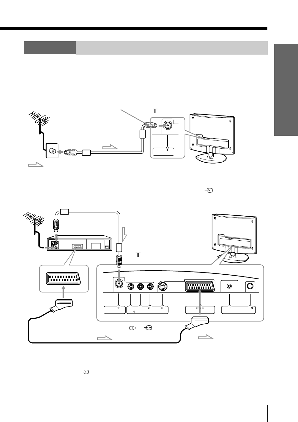 Und des netzkabels, Schritt 2, Anschließen der antenne | Anschließen eines videorecorders | Sony KLV-15SR1 User Manual | Page 37 / 88