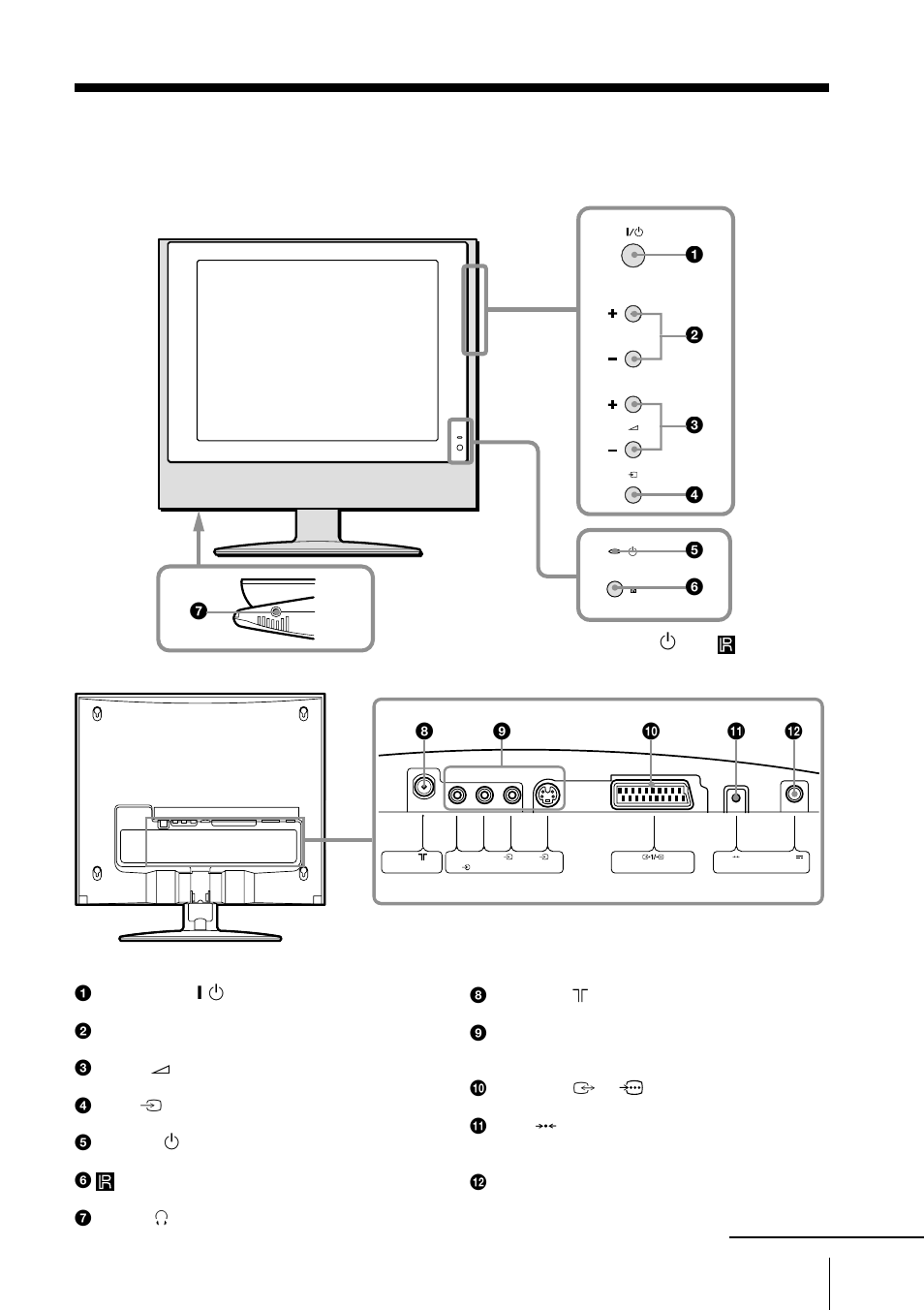 Lage und funktion der teile und bedienelemente, Lage und funktion der teile und, Bedienelemente | Rückseite, Vorderseite und seite | Sony KLV-15SR1 User Manual | Page 57 / 88