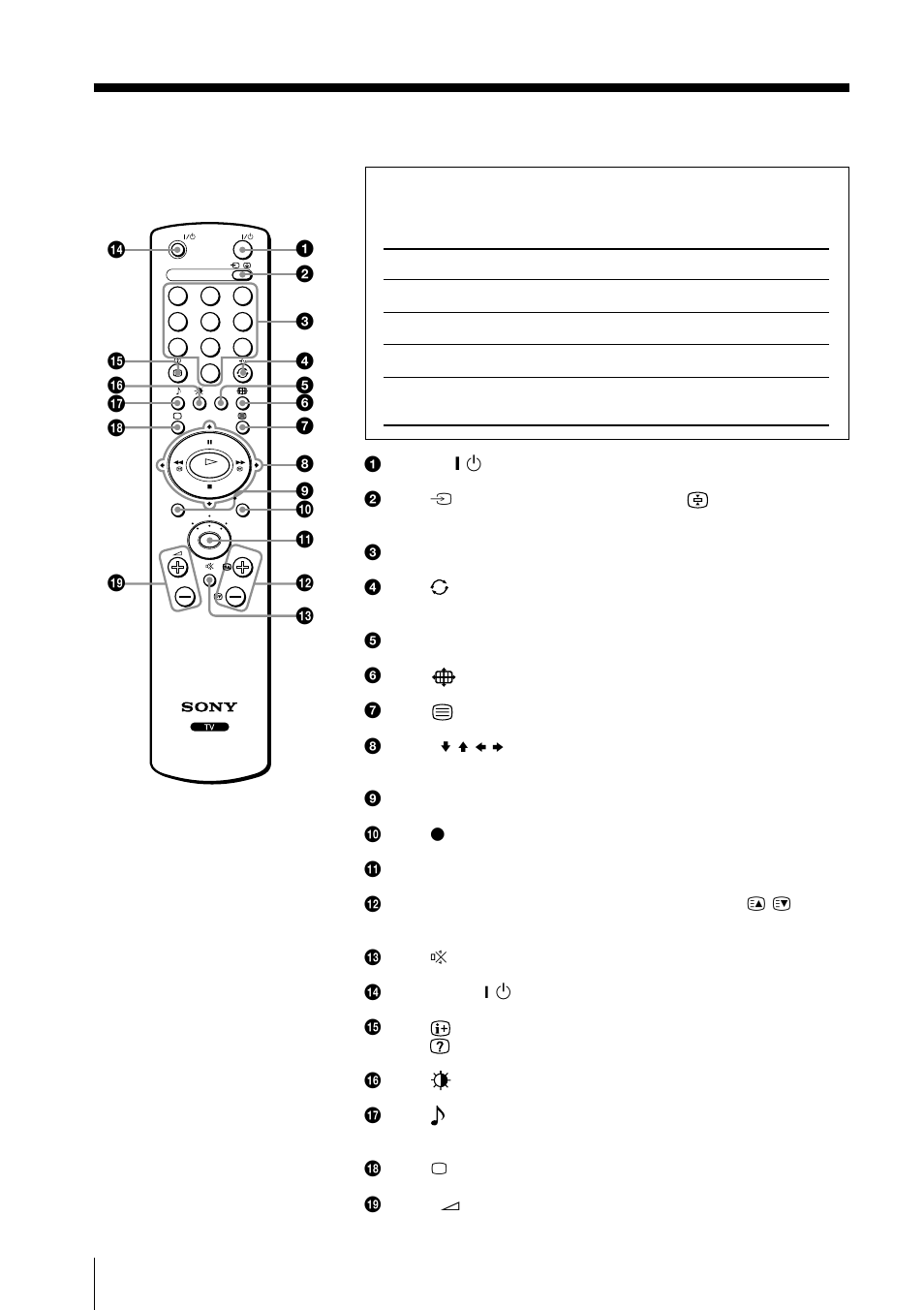 Fernbedienung | Sony KLV-15SR1 User Manual | Page 58 / 88