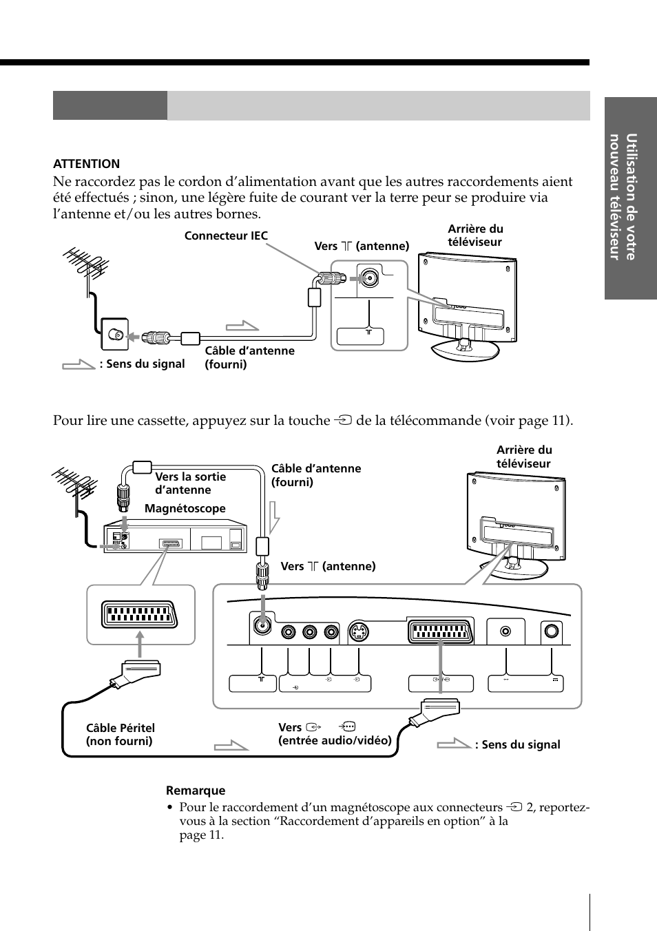 Et du câble secteur, Etape 2, Raccordement de l’antenne | Raccordement d’un magnétoscope | Sony KLV-15SR1 User Manual | Page 65 / 88