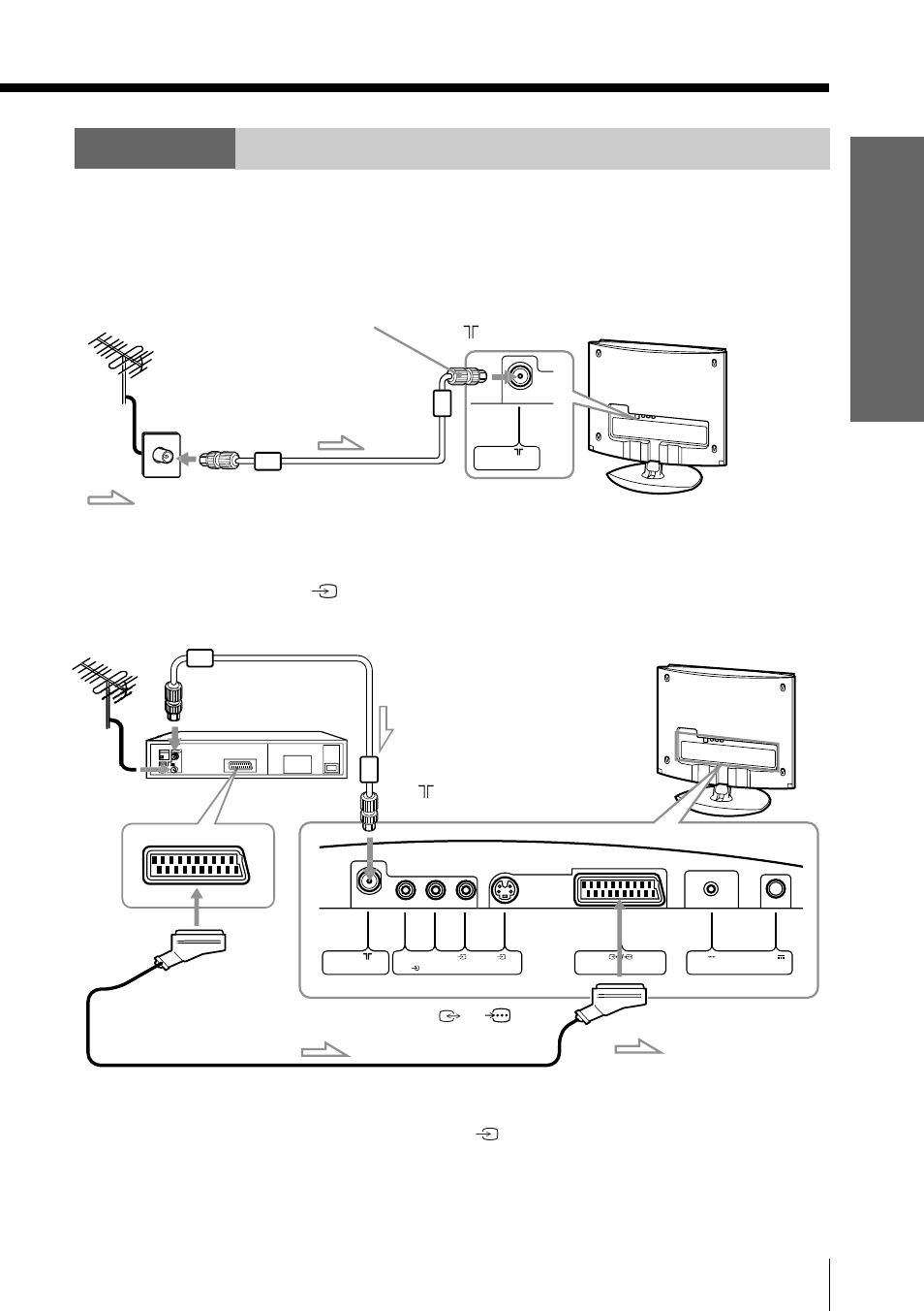 Step 2 connect the aerial, vcr and ac cable, Step 2, Connect the aerial | Connect a vcr, Using y our new tv | Sony KLV-15SR1 User Manual | Page 7 / 88