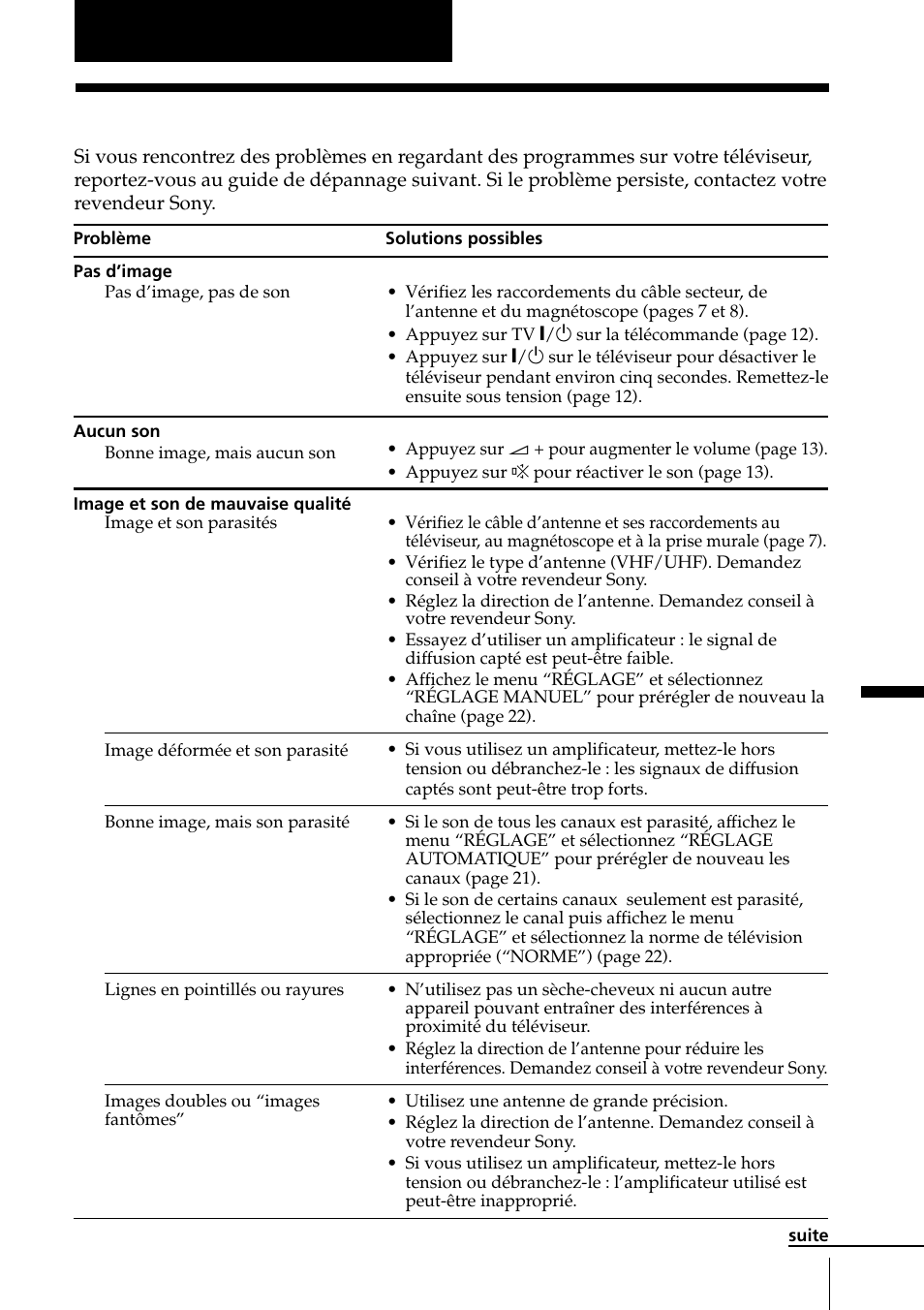 Informations complémentaires, Dépannage | Sony KLV-15SR1 User Manual | Page 83 / 88