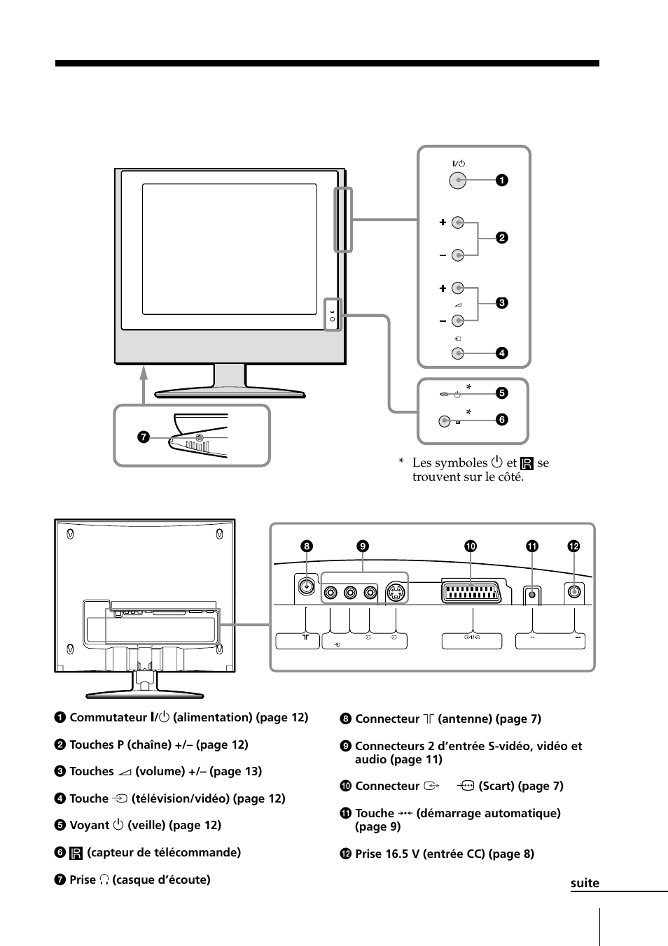 Index des composants et des commandes, Index des composants et des, Commandes | Arrière, Avant et côté | Sony KLV-15SR1 User Manual | Page 85 / 88