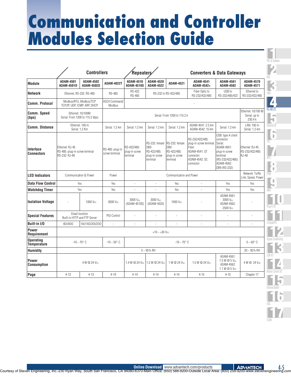 Adam Equipment Adam-4000 User Manual | Page 5 / 24