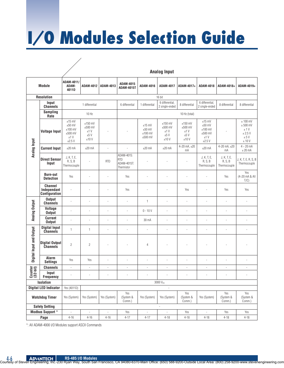 I/o modules selection guide, Analog input | Adam Equipment Adam-4000 User Manual | Page 6 / 24