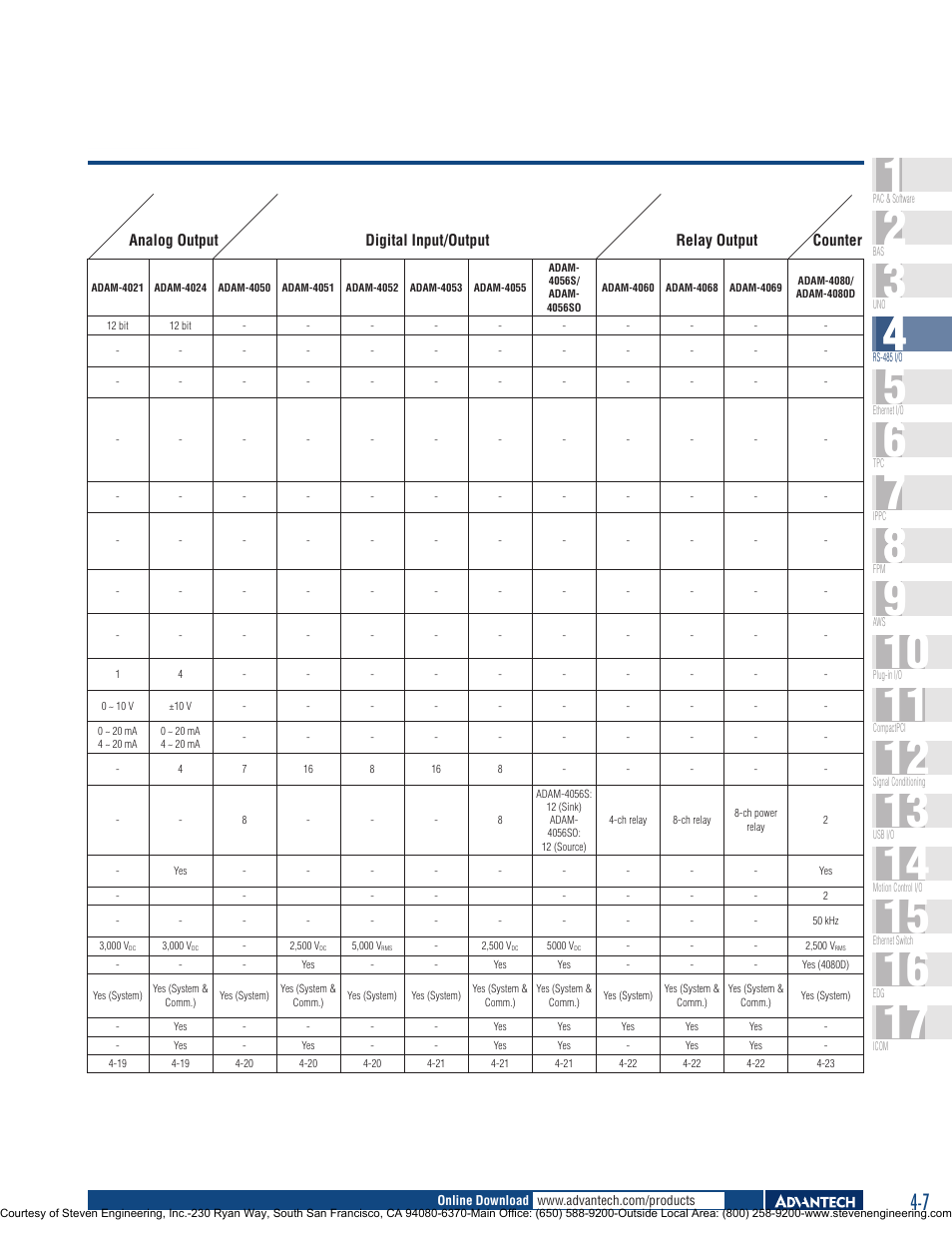 Adam Equipment Adam-4000 User Manual | Page 7 / 24