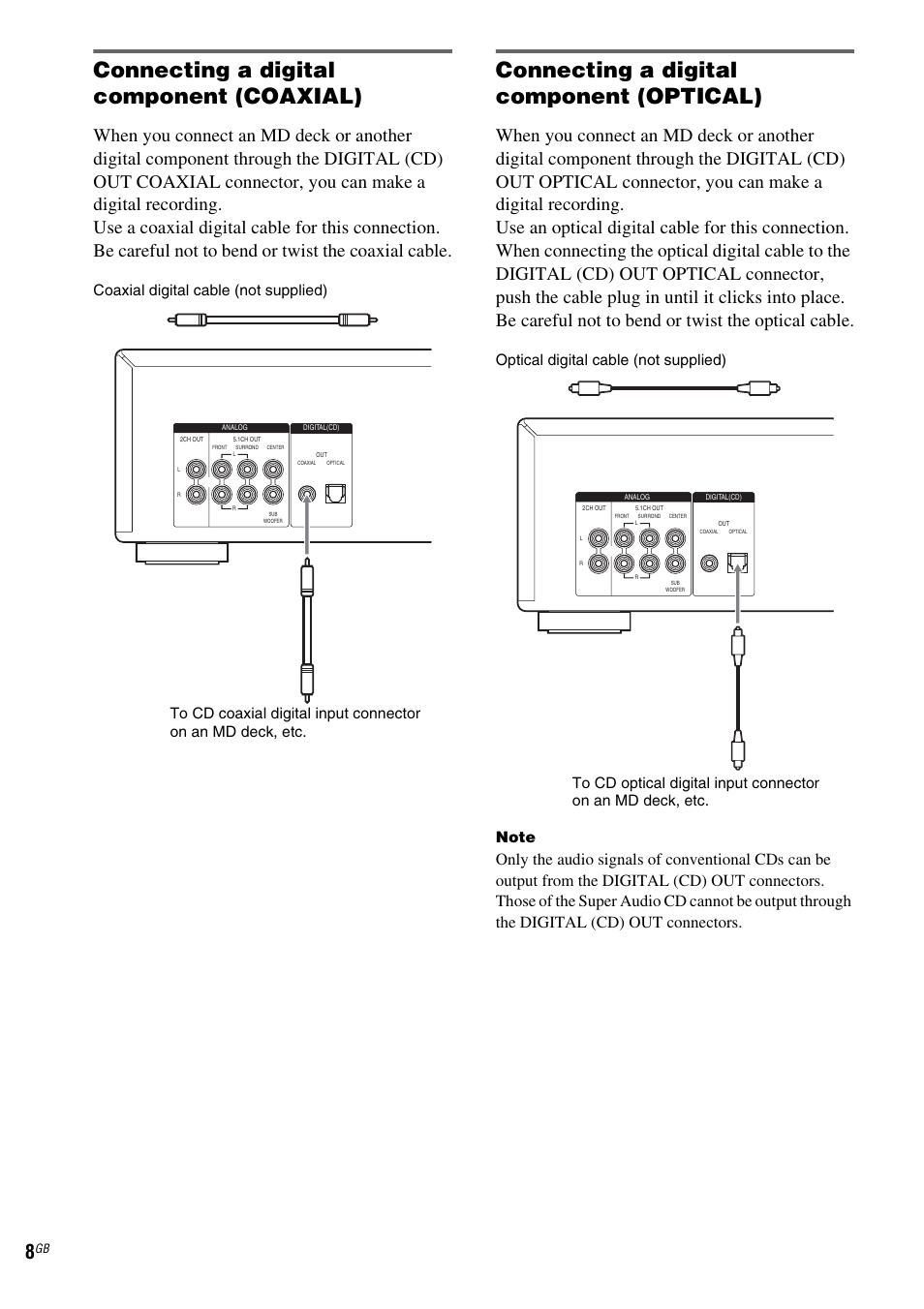 Connecting a digital component (coaxial), Connecting a digital component (optical), Coaxial digital cable (not supplied) | Sony SCD-XA1200ES User Manual | Page 8 / 104