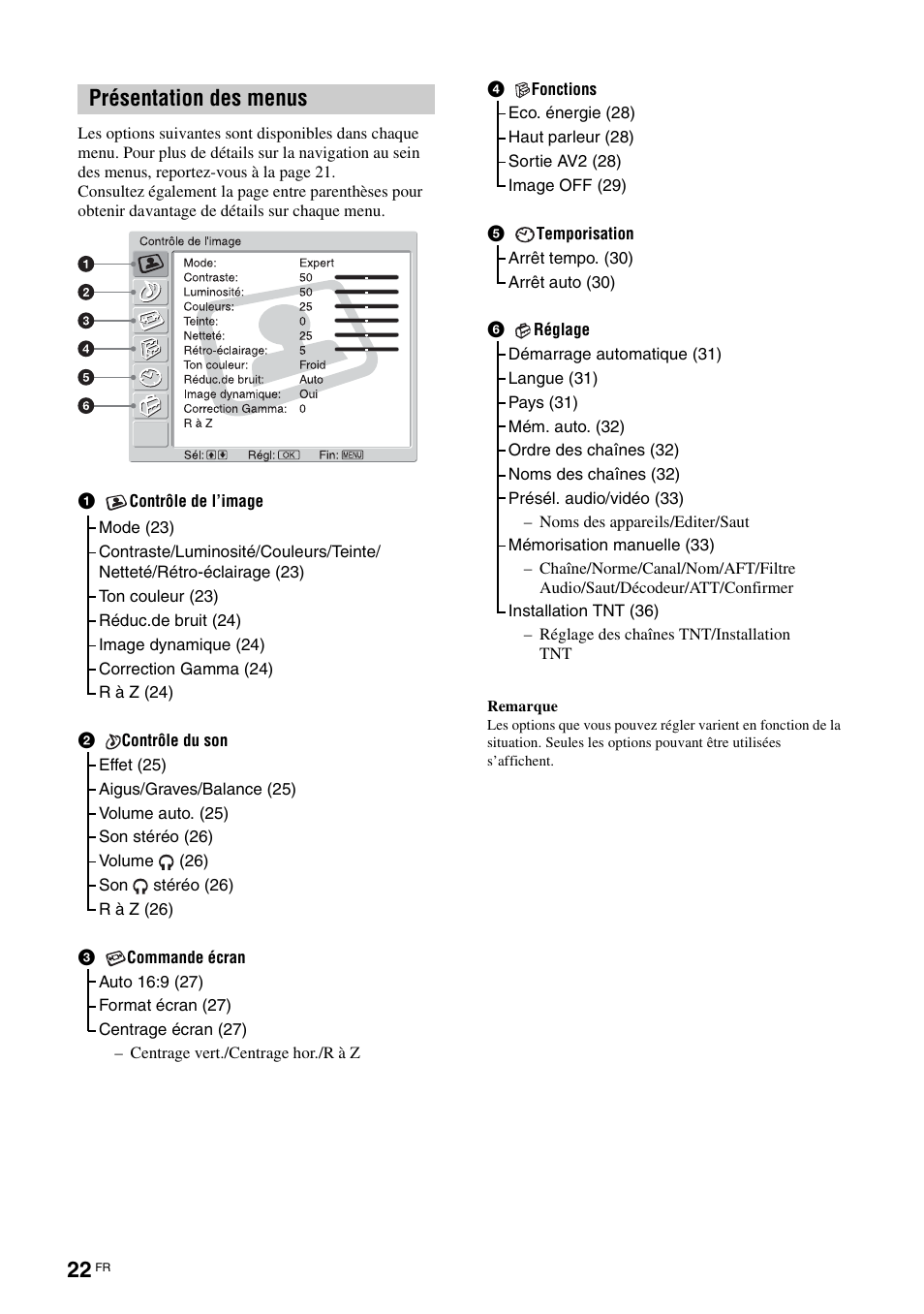 Présentation des menus | Sony KDL-V32A11E User Manual | Page 114 / 192