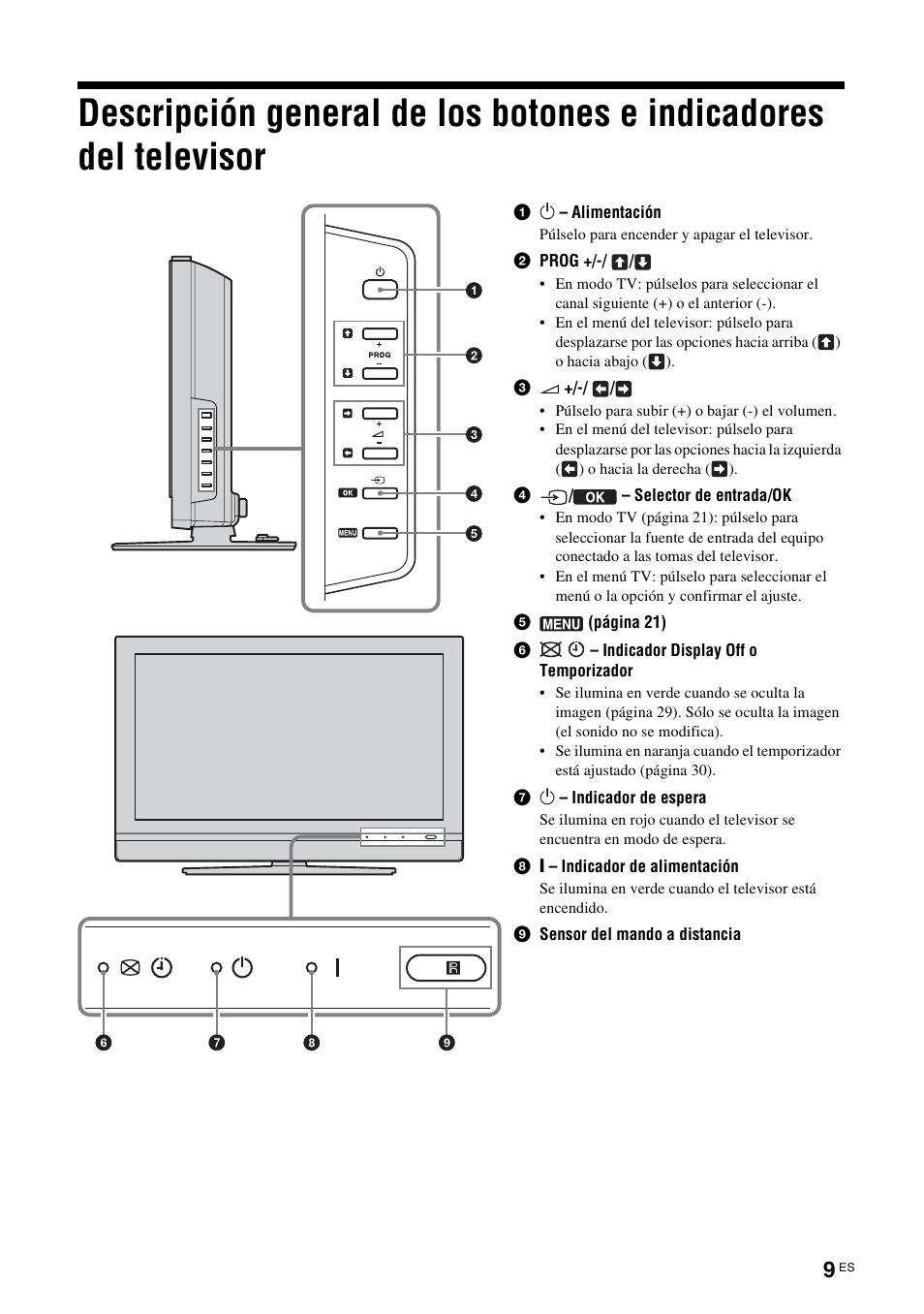 Descripción general de los botones e, Indicadores del televisor | Sony KDL-V32A11E User Manual | Page 149 / 192