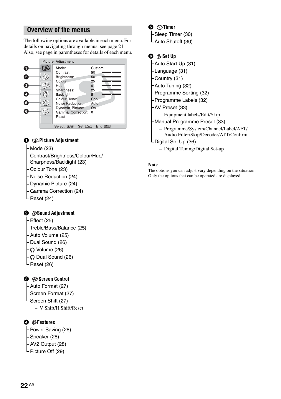 Overview of the menus | Sony KDL-V32A11E User Manual | Page 22 / 192