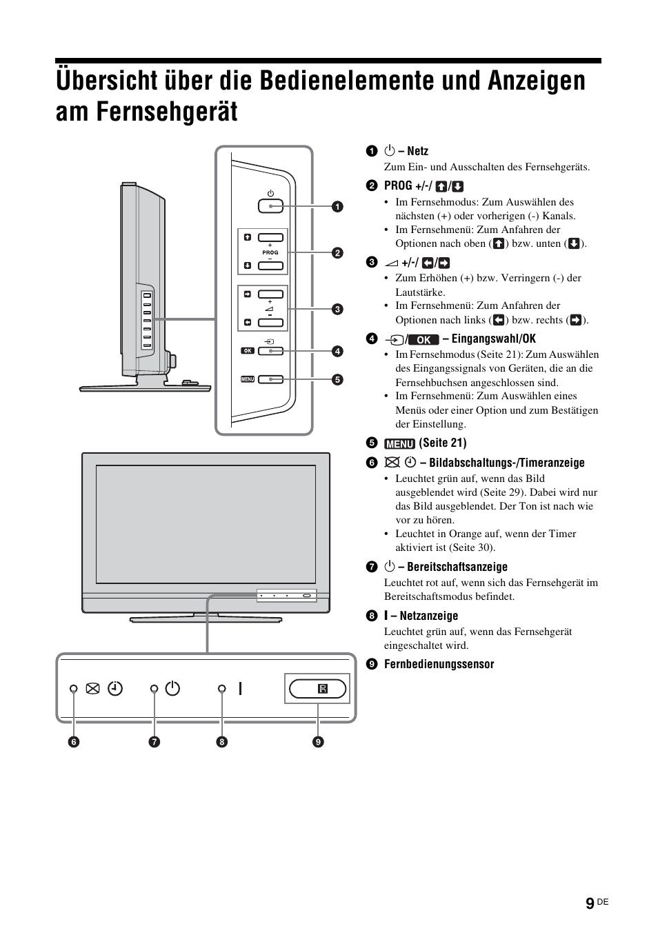 Übersicht über die bedienelemente und, Anzeigen am fernsehgerät | Sony KDL-V32A11E User Manual | Page 55 / 192