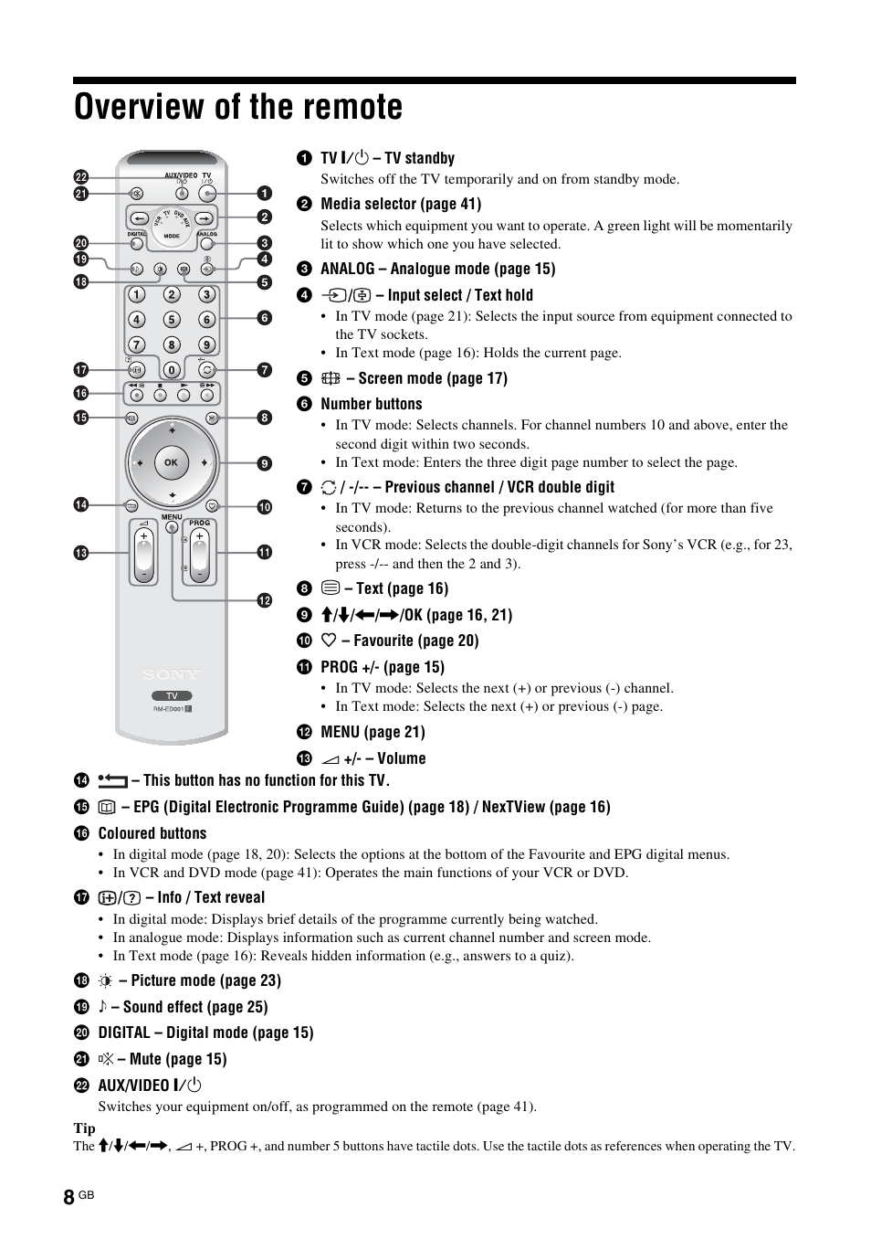 Overview of the remote | Sony KDL-V32A11E User Manual | Page 8 / 192